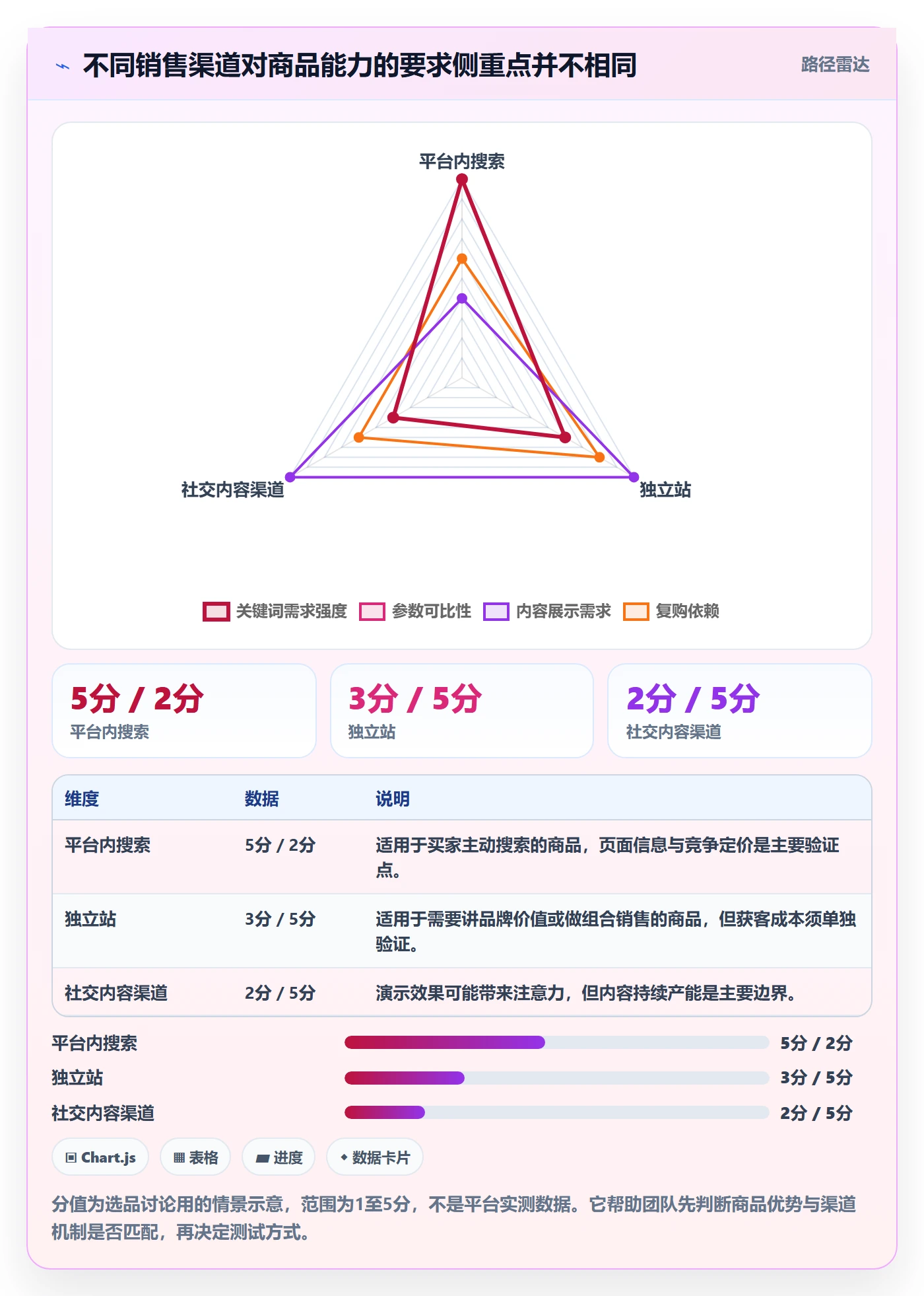 跨境电商怎么落地？从选品策略讲清中小商家