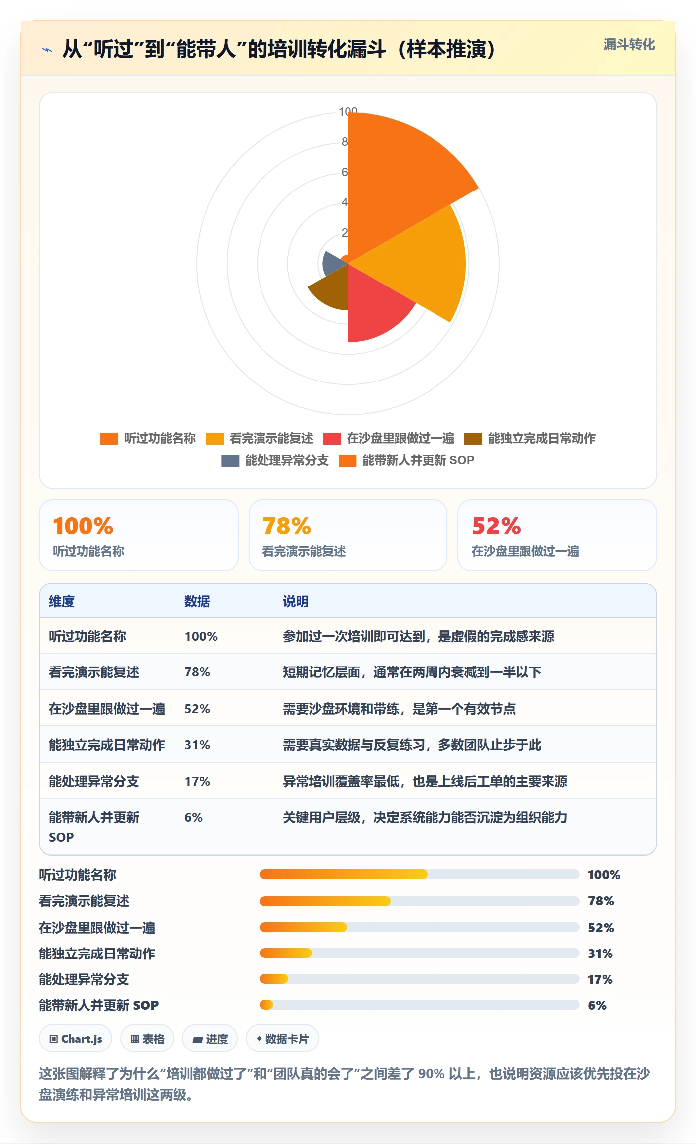 erp跨境电商能力清单：团队培训需要覆盖哪些系统实施事项
