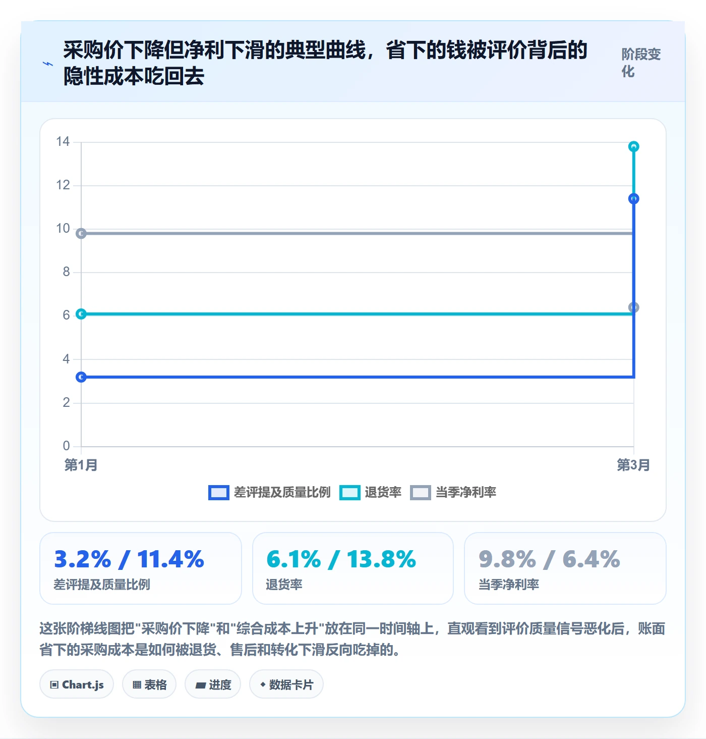 商品分析成本控制全解析：重点看懂用户评价