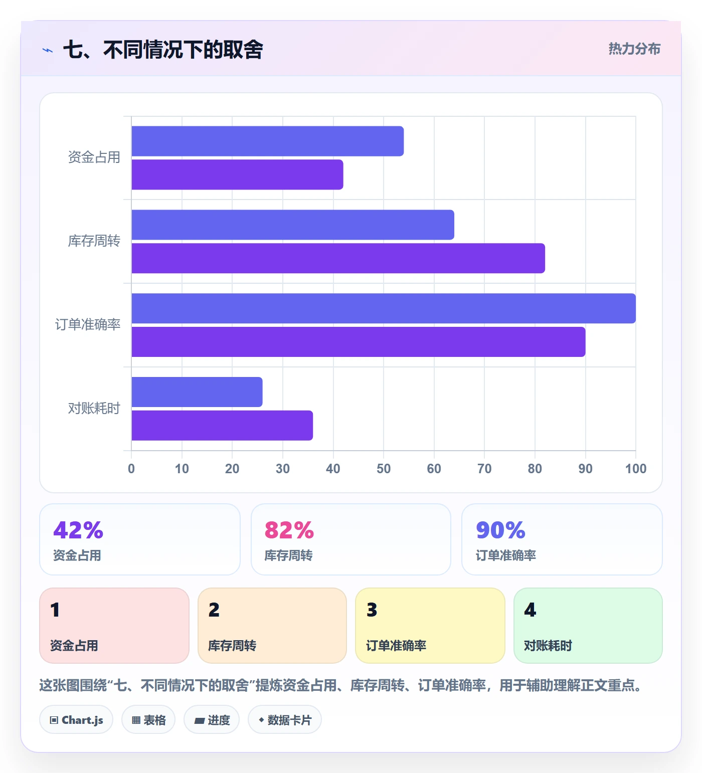 七、不同情况下的取舍