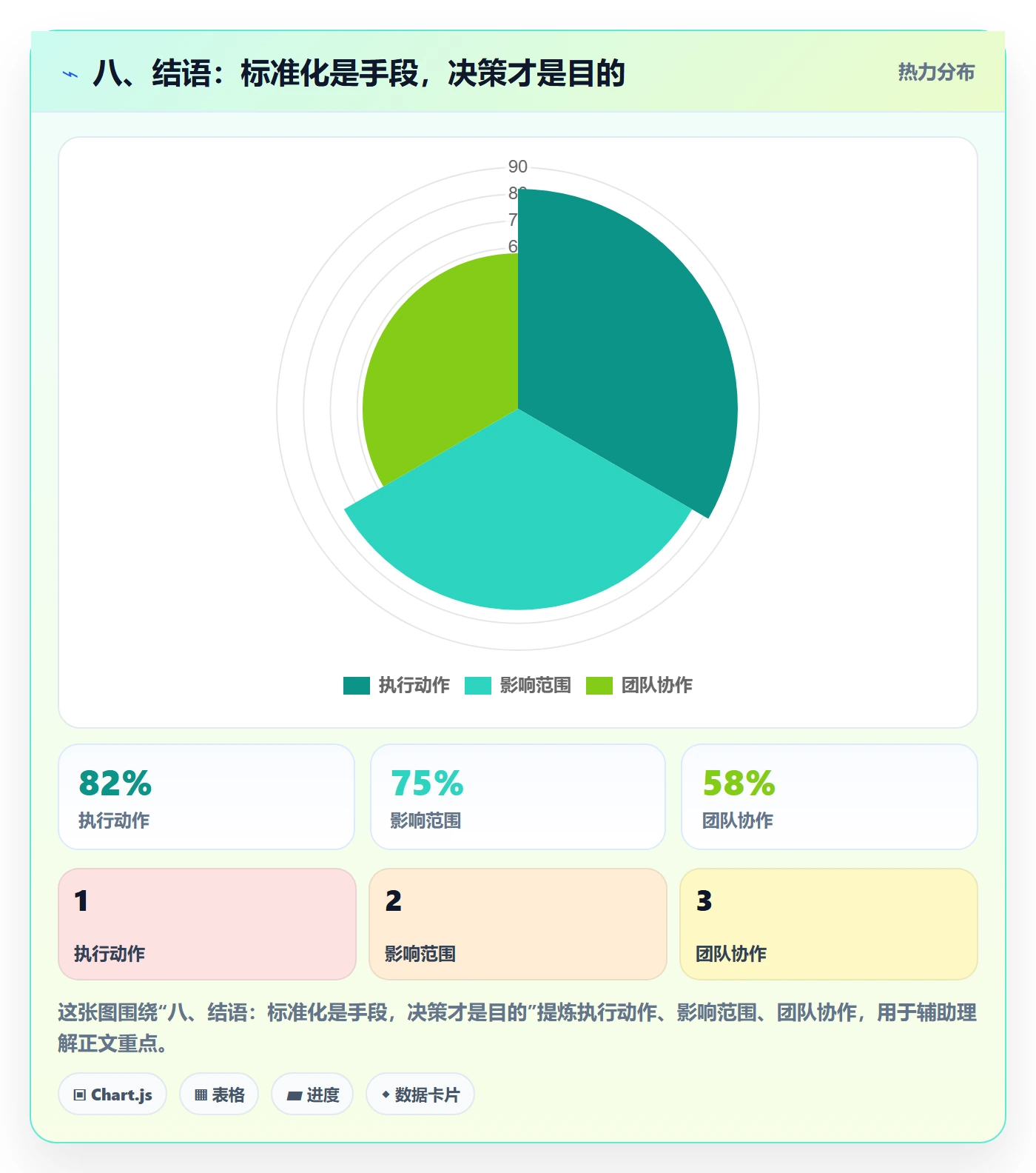 八、结语：标准化是手段，决策才是目的