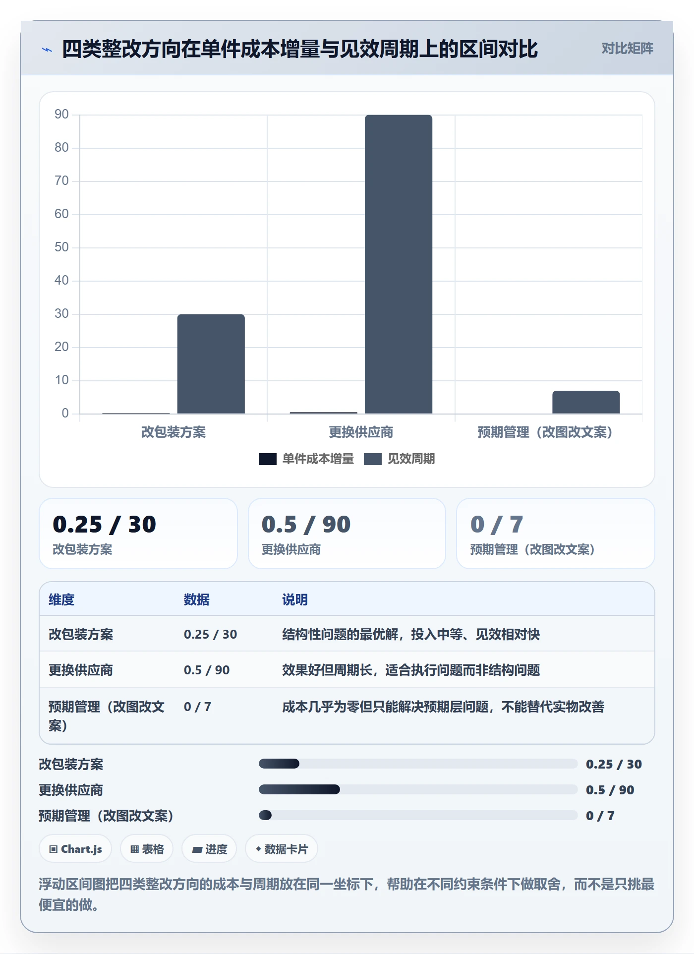 亚马逊软件基础课:评价管理相关的供应链协同一次讲透