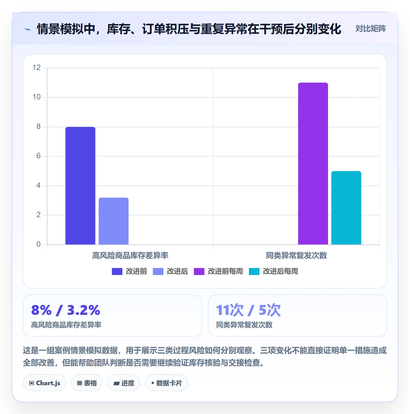 temu实用方法：围绕账号绩效建立平台规则