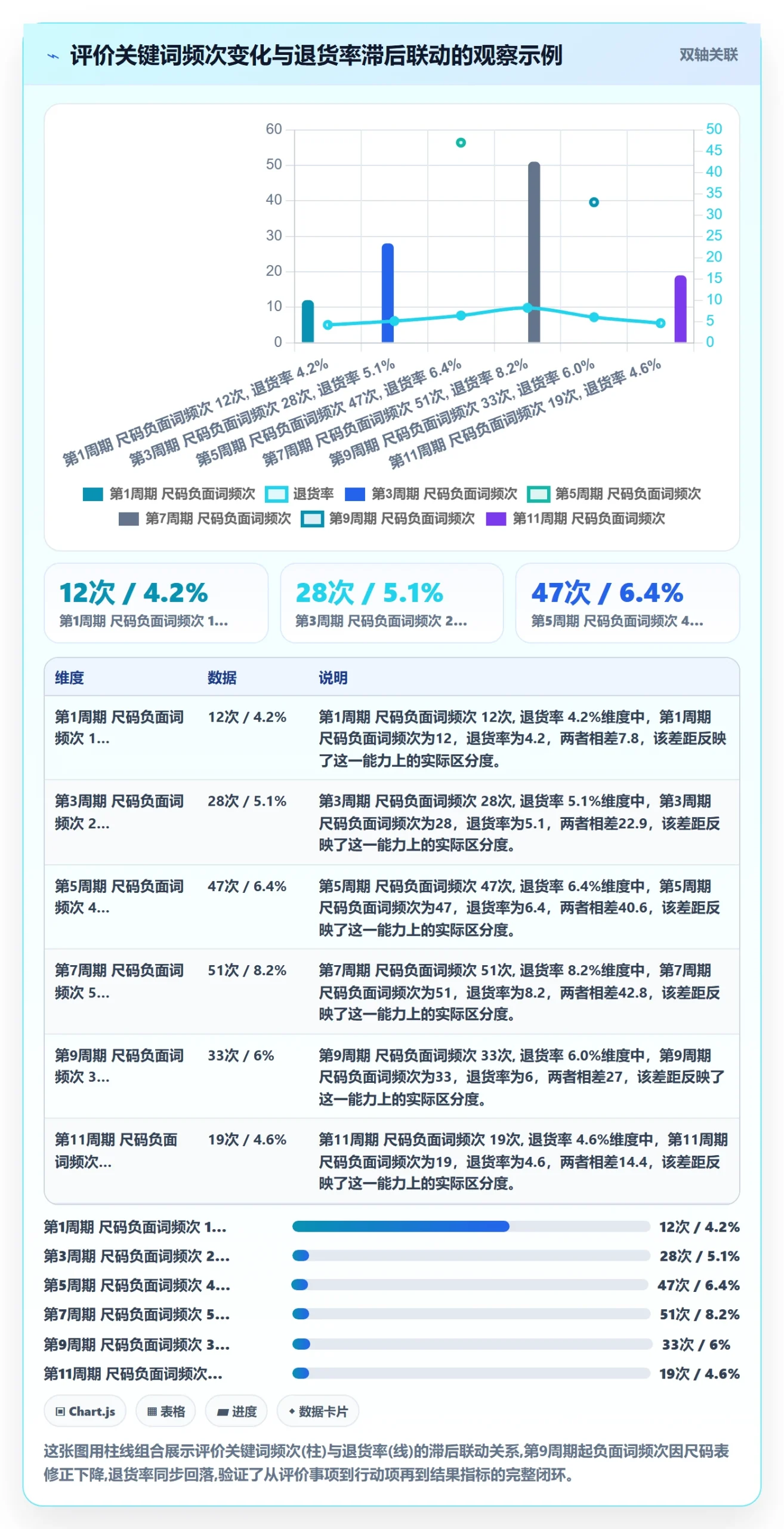 商品分析能力清单：季度复盘需要覆盖哪些用户评价事项