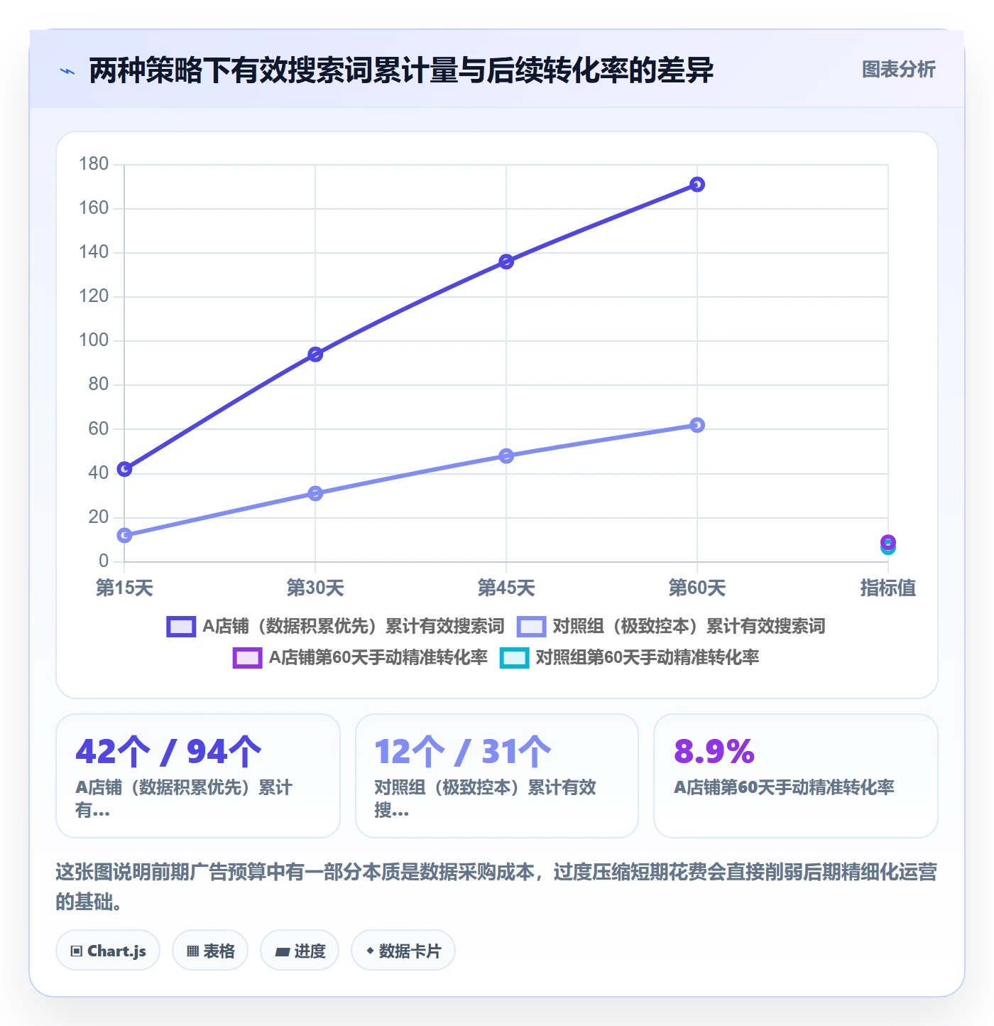 亚马逊软件实战复盘：从广告管理验证新手避坑效果