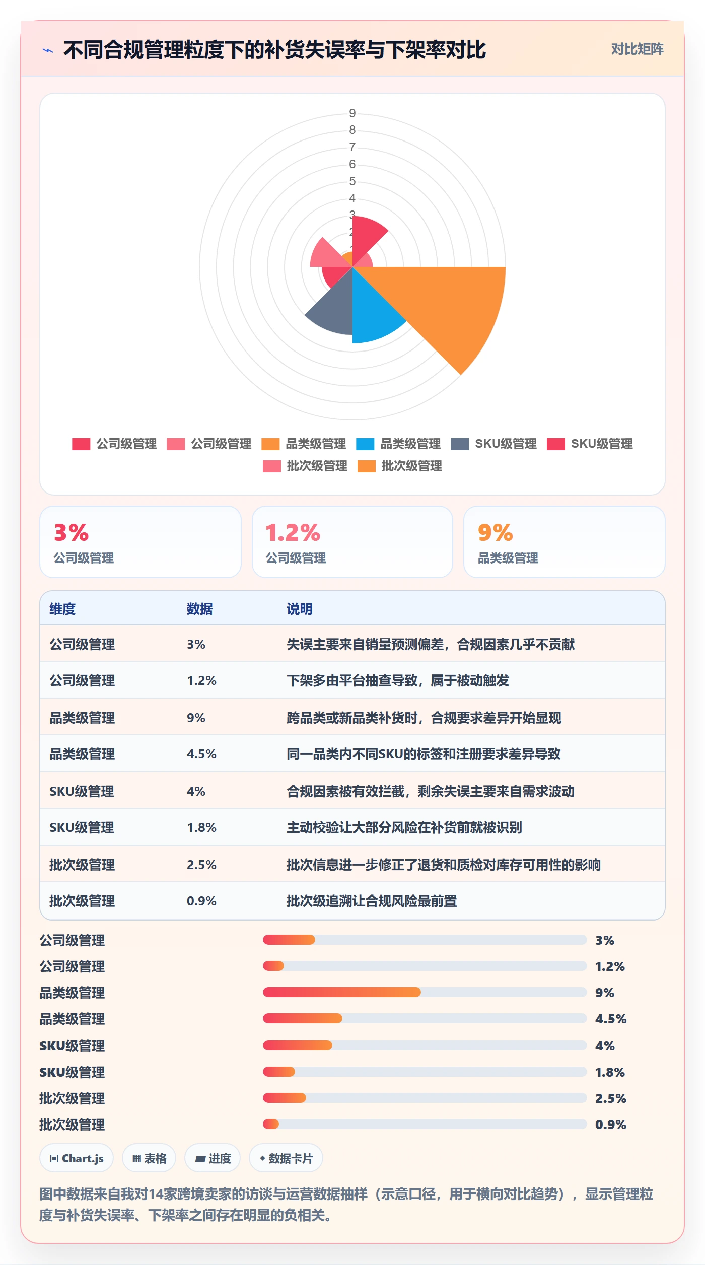 跨境电商运营改造重点：从库存计划推进合规管理