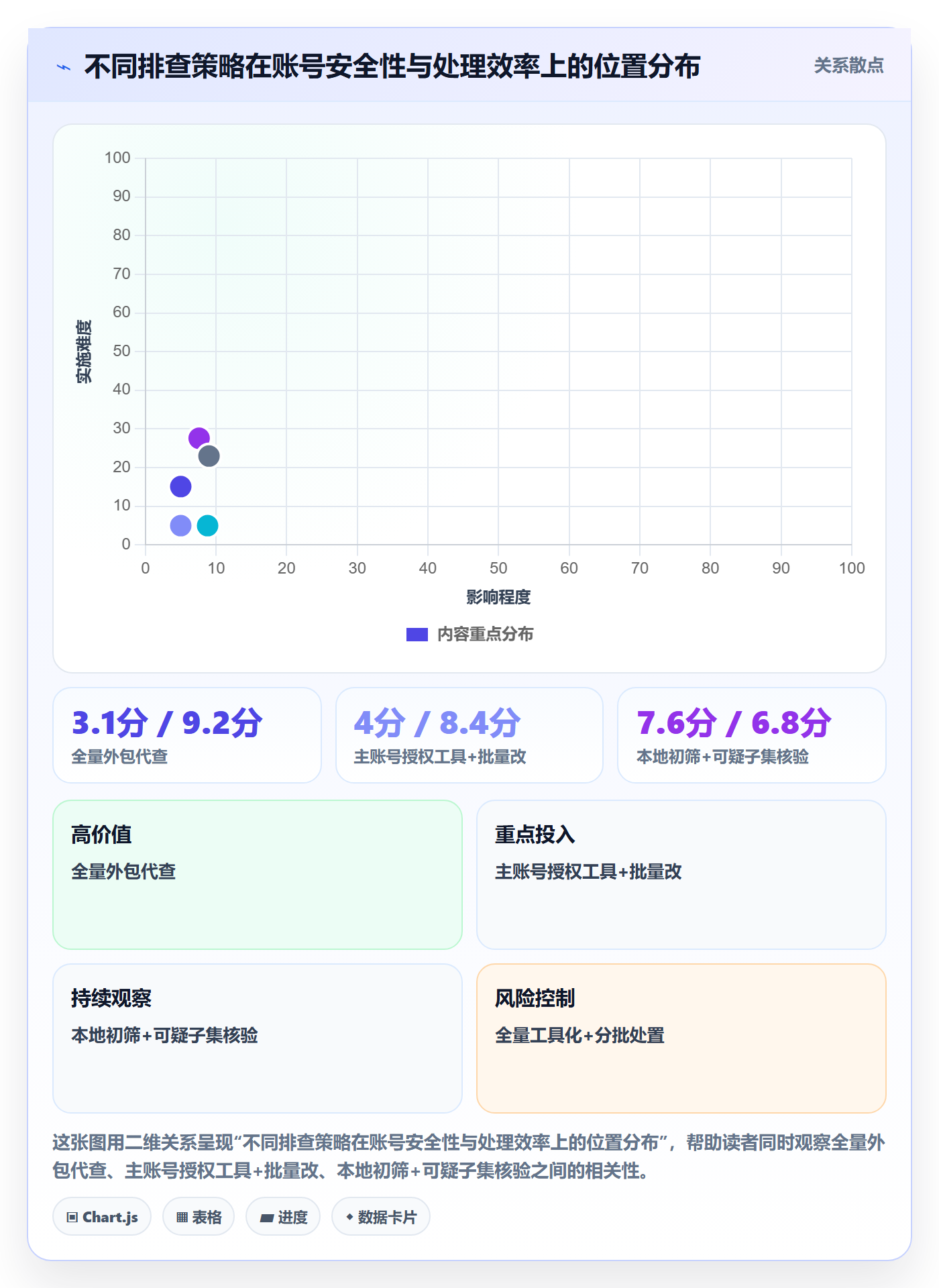 UPC码避坑指南：重复码排查环节的账号安全要注意什么
