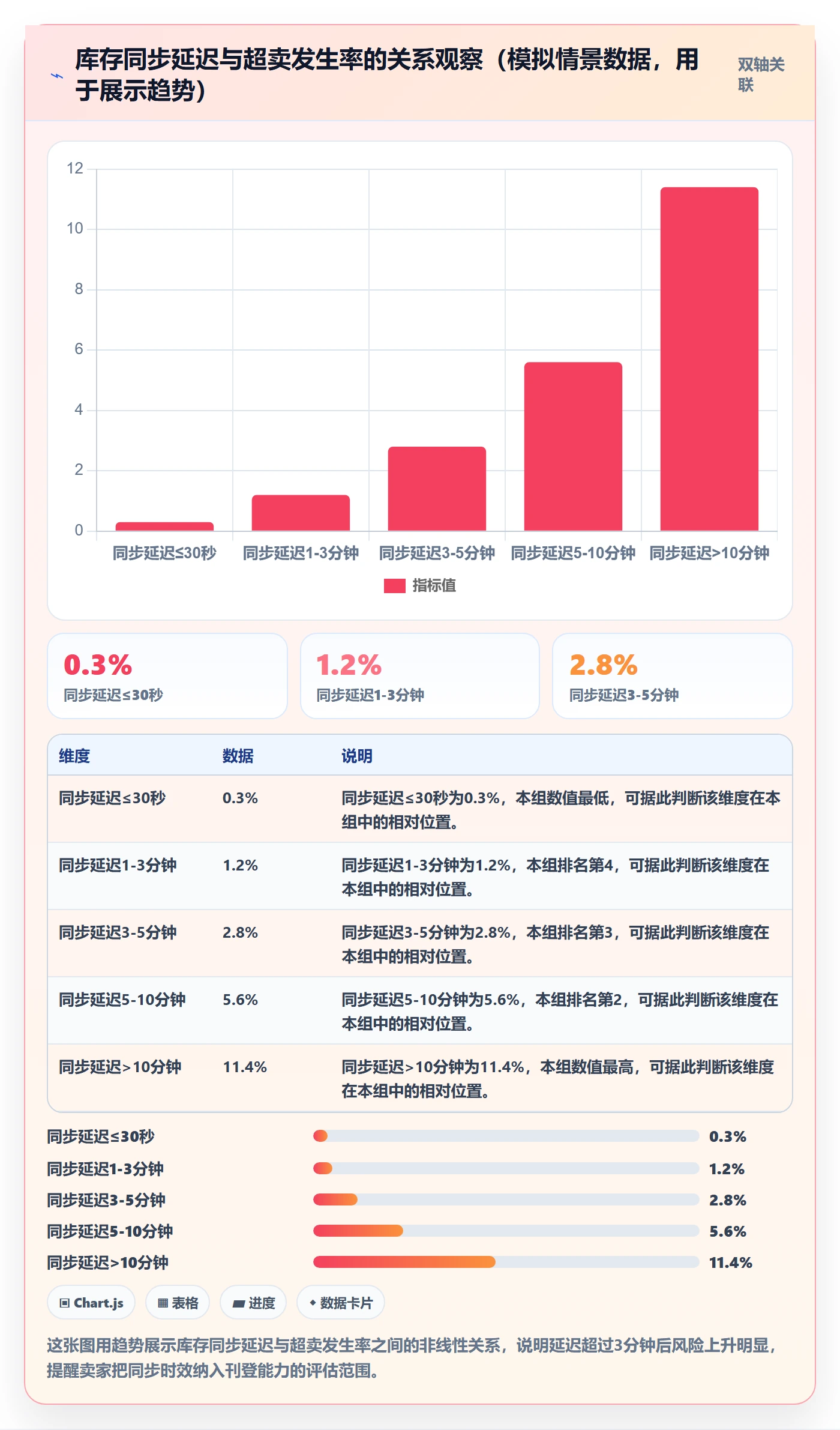 erp跨境电商选择标准：多平台刊登维度如何评估常见误区