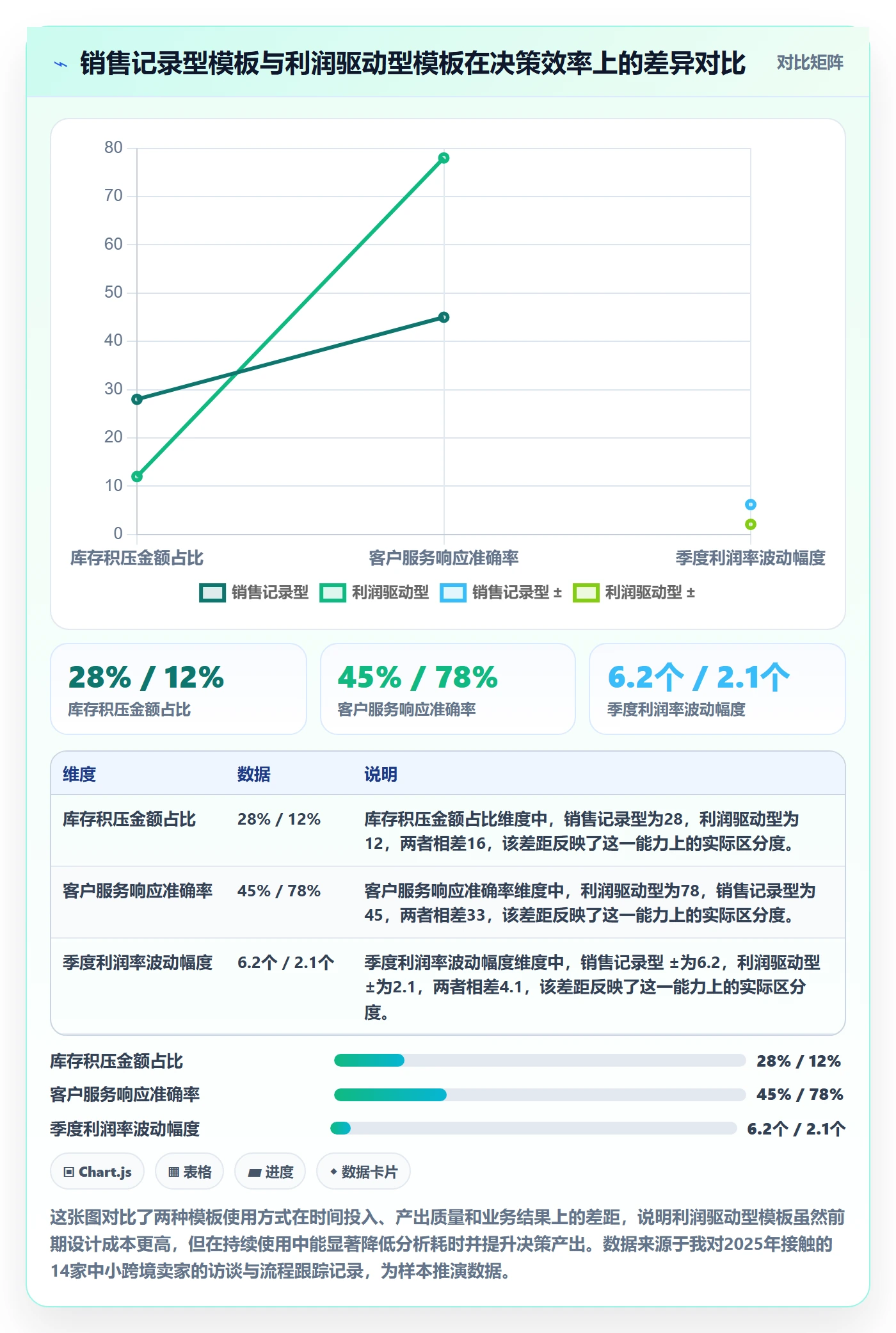 商品分析管理模板：围绕利润空间开展客户服务