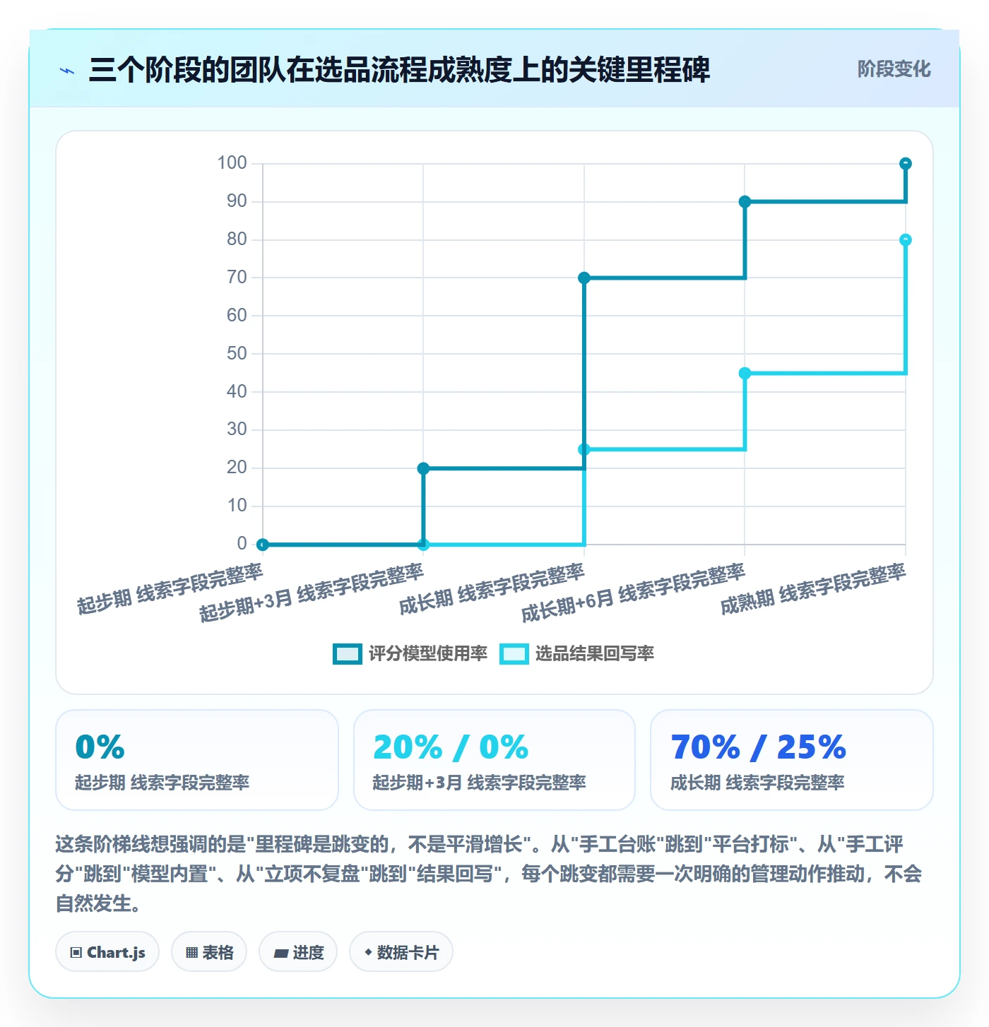 外贸数据分析平台管理要点：销售线索的选品策略如何设计