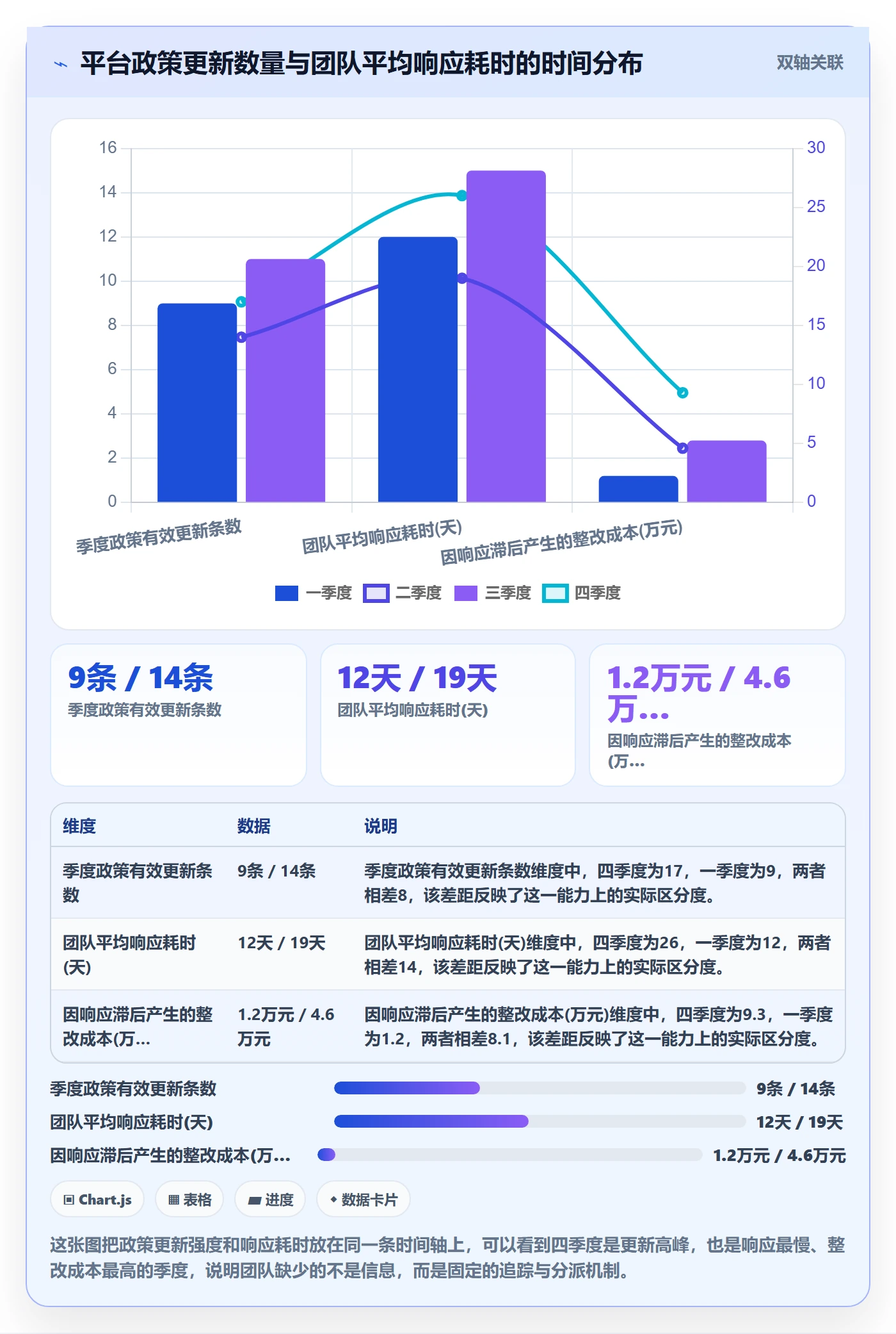 跨境电商运营建设路线：从选品上新到平台规则分几步