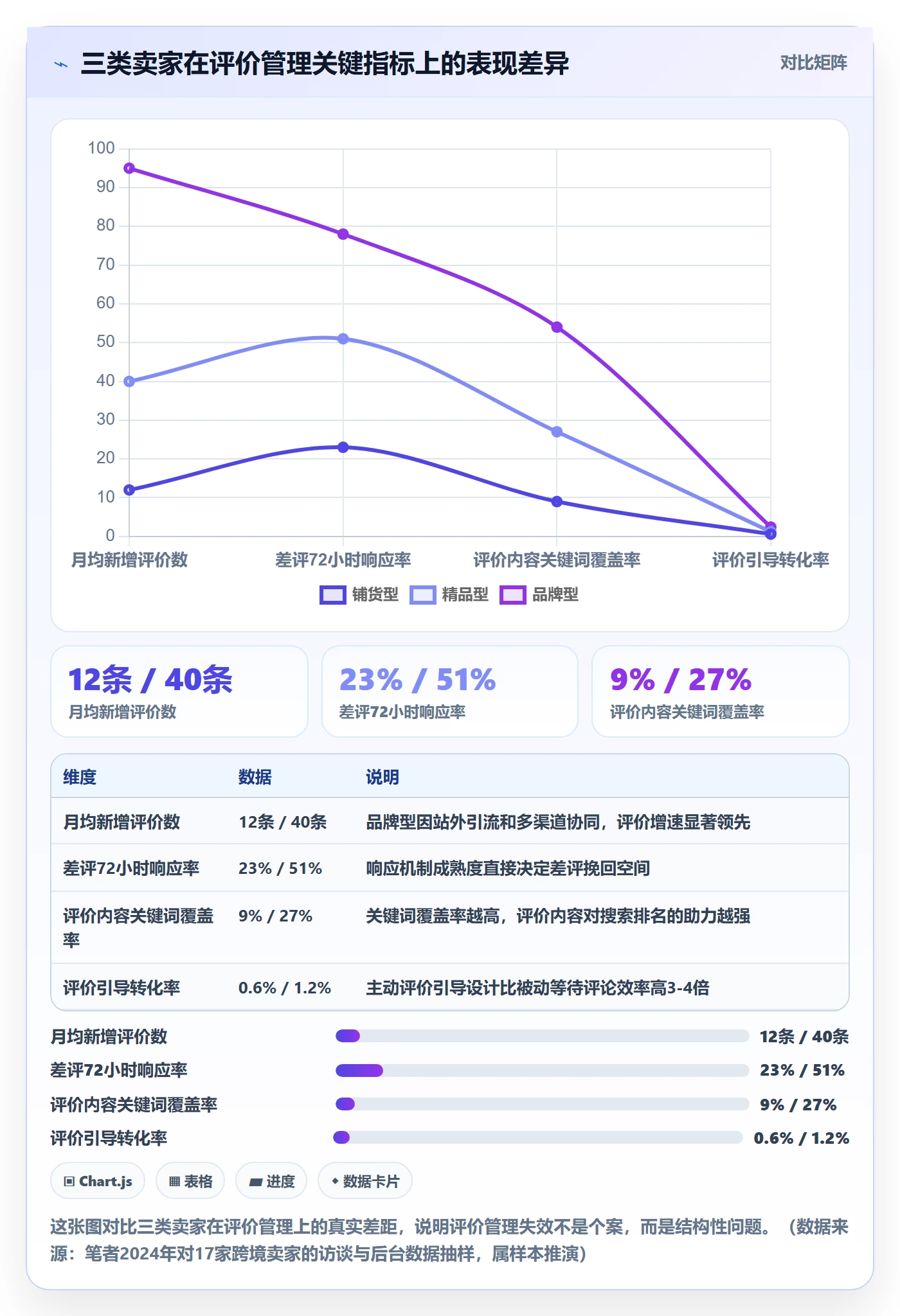 亚马逊软件怎么优化？先从评价管理的增长策略入手