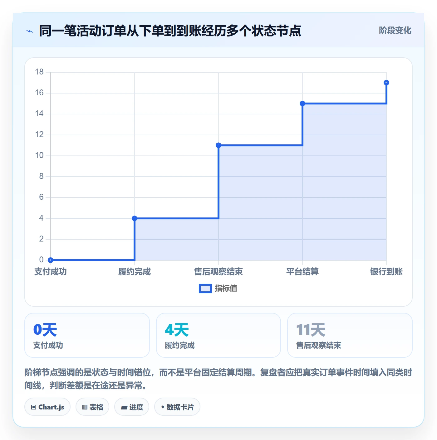 temu实战复盘：从活动流量验证支付结算效果
