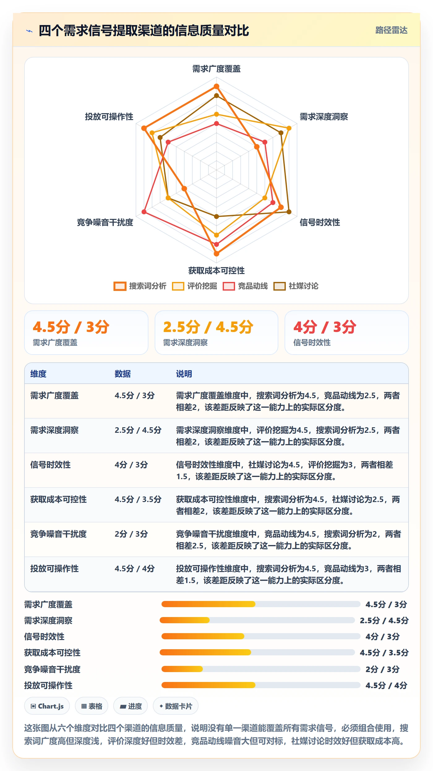 商品分析怎么落地？从市场需求讲清广告投放