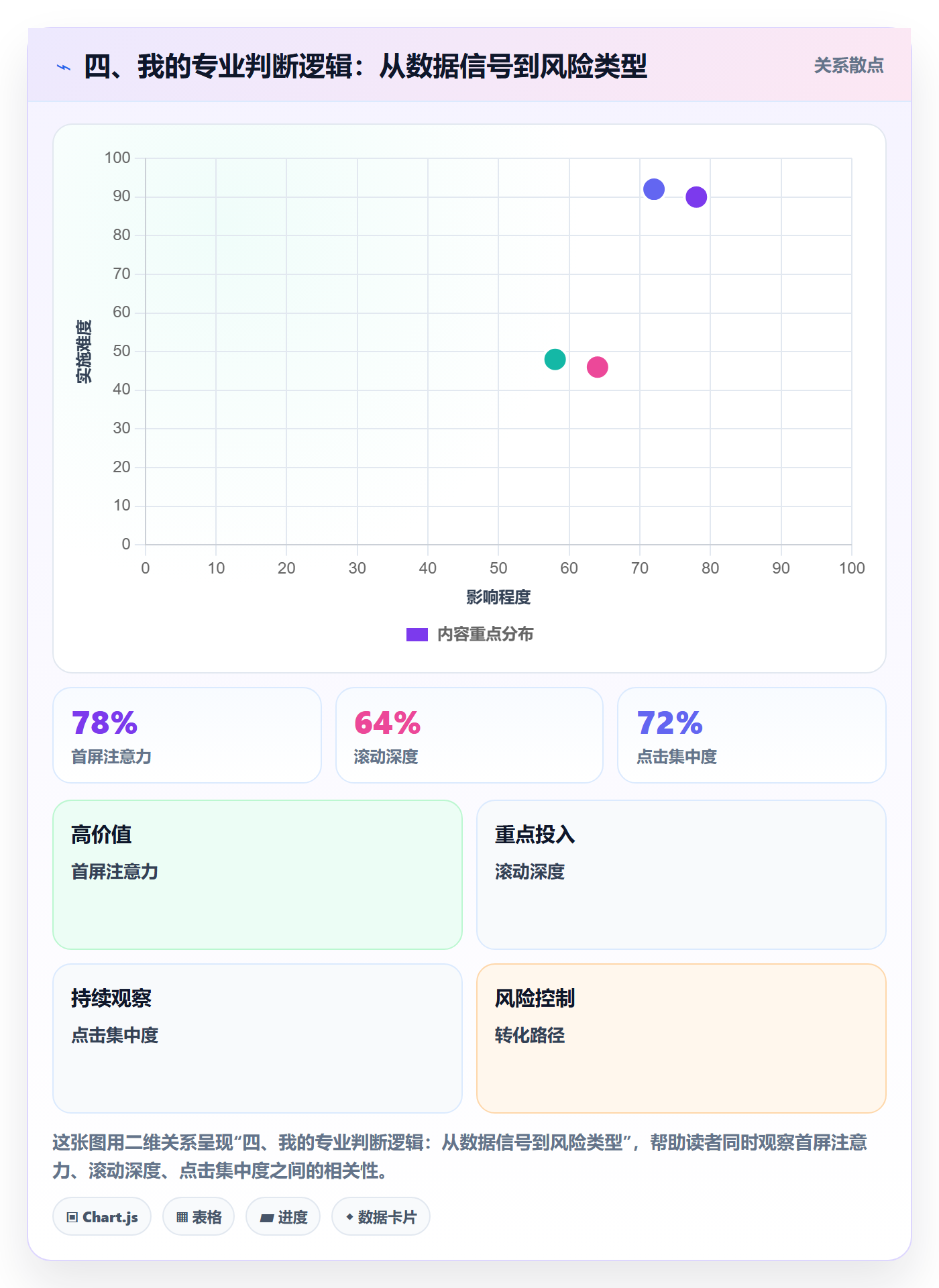 四、我的专业判断逻辑：从数据信号到风险类型