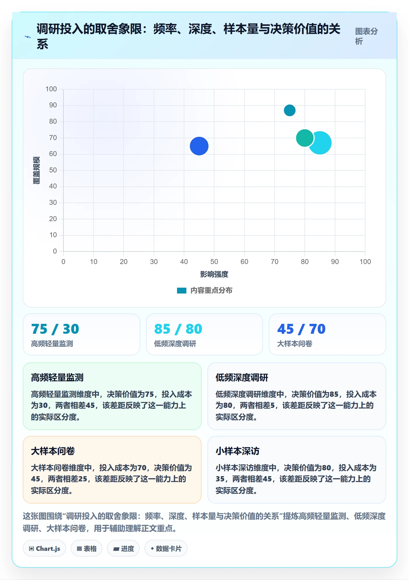 商品分析进阶课：围绕生命周期完善市场调研