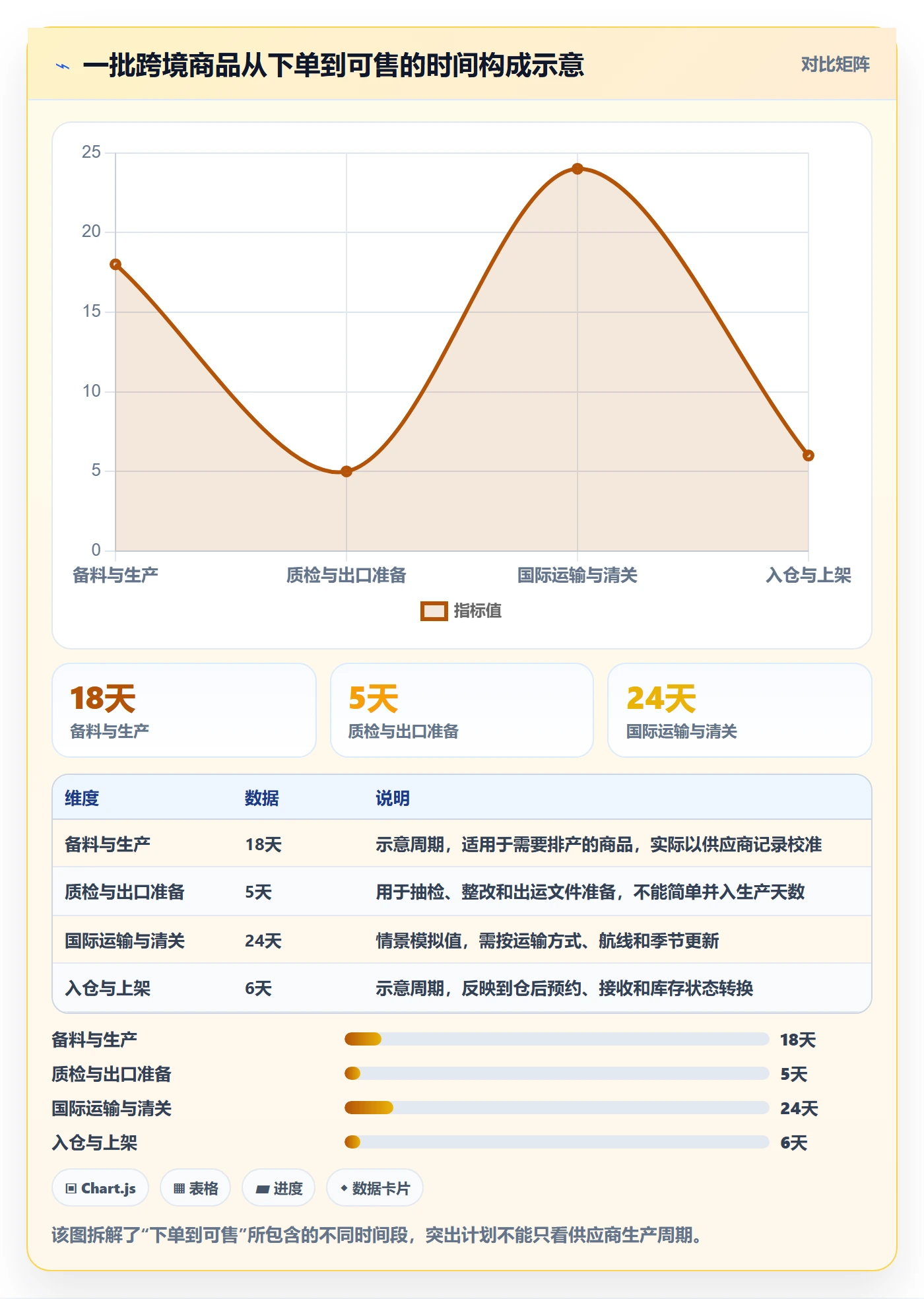 跨境电商从0到1：品牌增长的供应链协同与操作要点