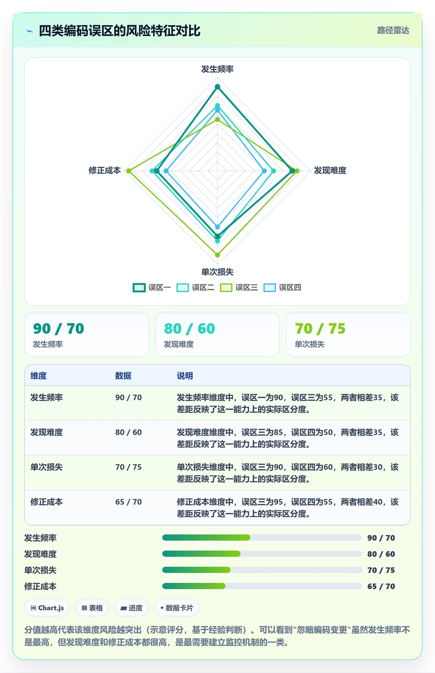 外贸数据分析平台避坑指南：商品编码环节的物流方案要注意什么