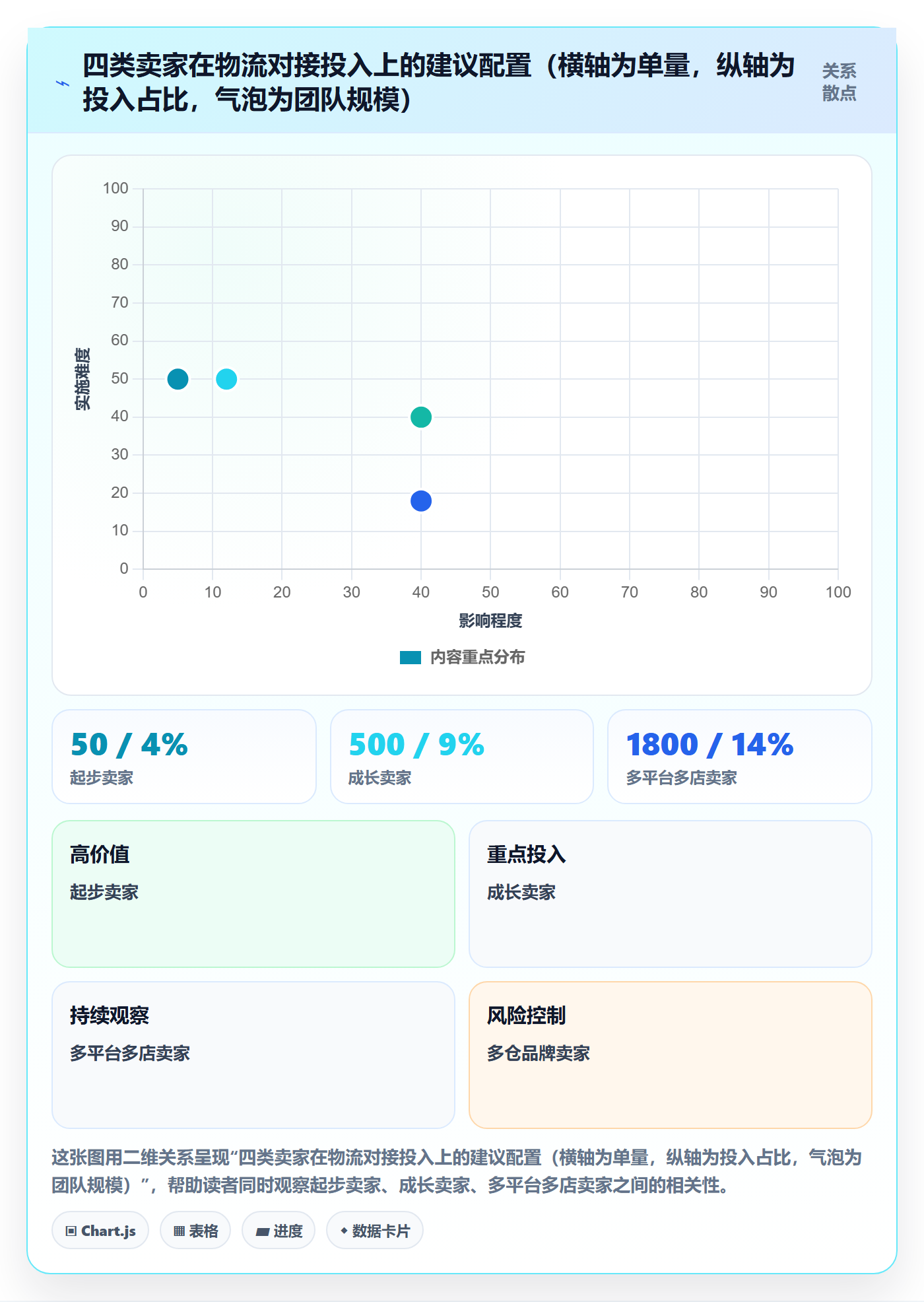erp跨境电商选择标准：物流对接维度如何评估定价策略