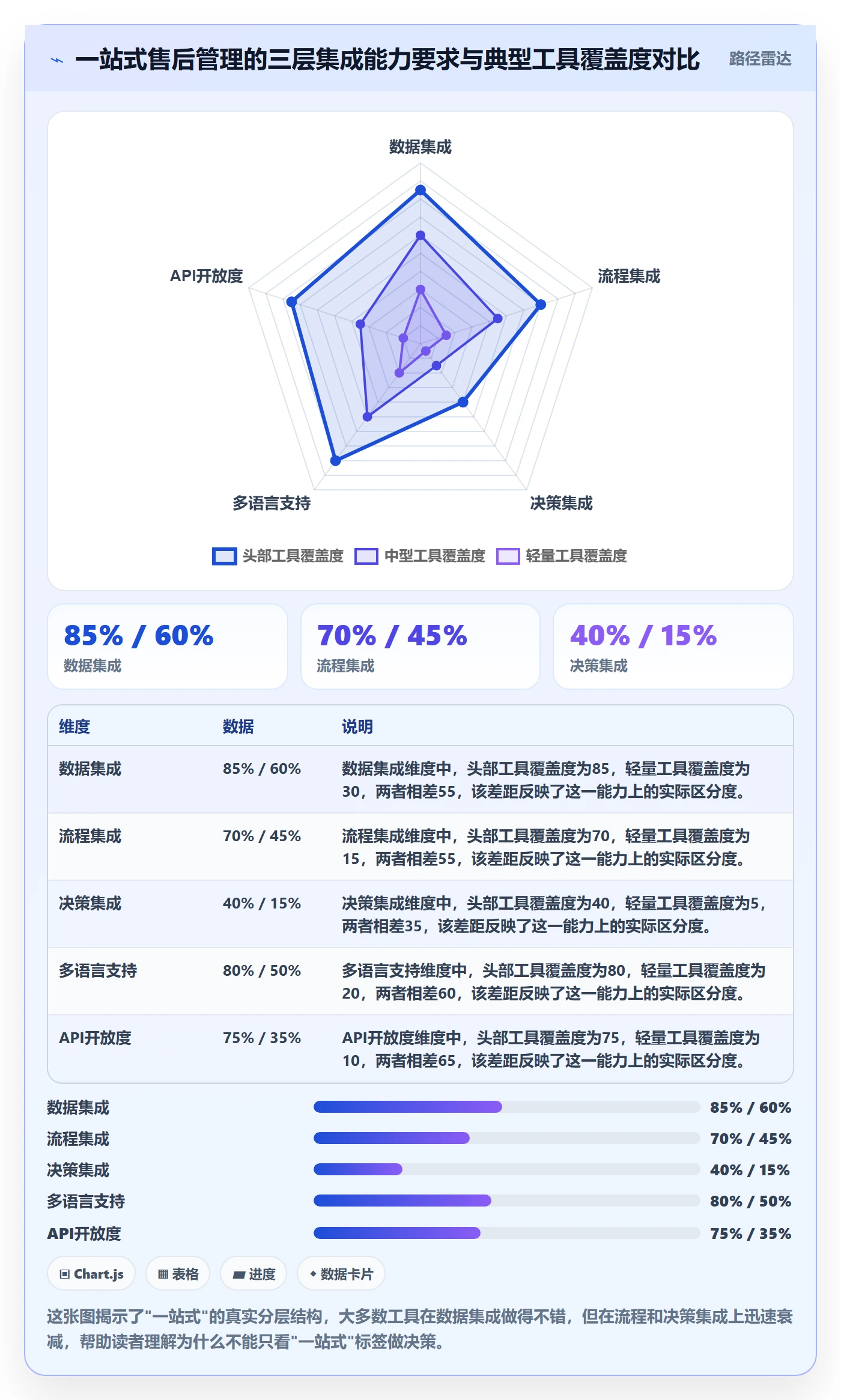 跨境电商一站式服务管理要点：售后服务的工具对比如何设计