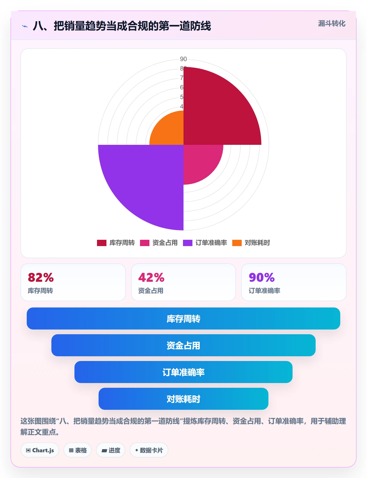 八、把销量趋势当成合规的第一道防线