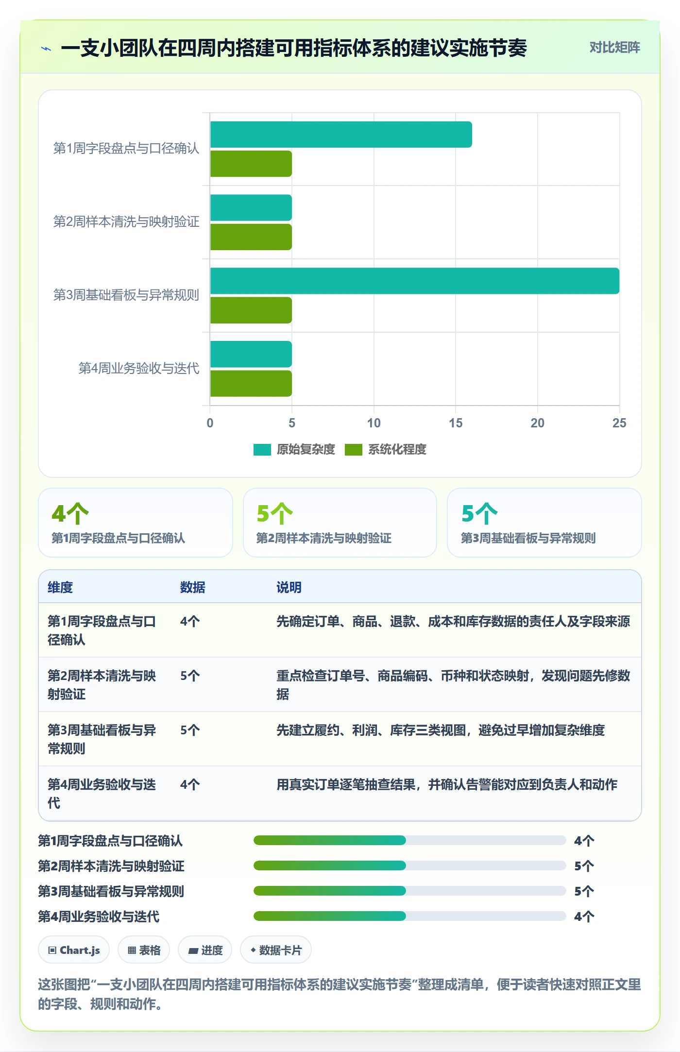 temu操作手册：半托管模式对应的指标体系步骤