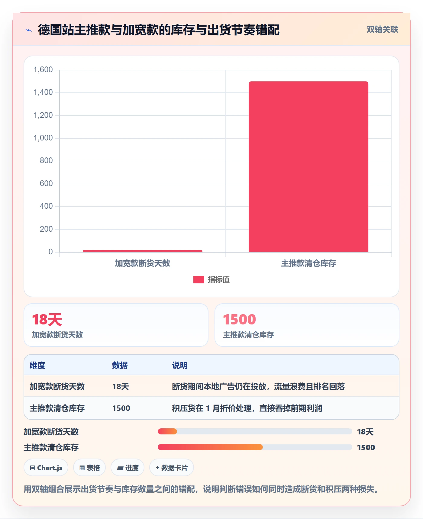 跨境电商运营进阶课：围绕库存计划完善本地化运营