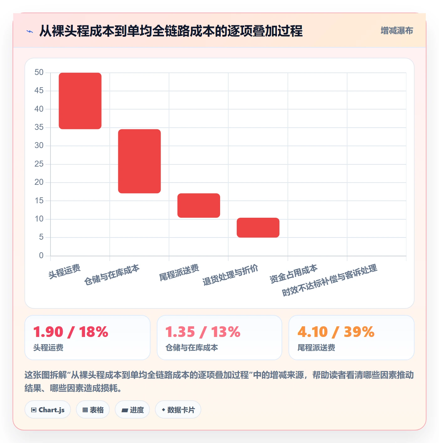 跨境电商运营管理要点：流量获取的物流方案如何设计