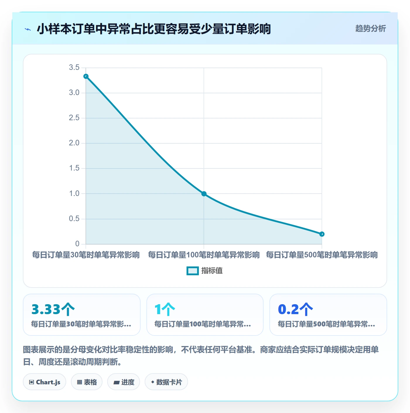 temu改造重点：从账号绩效推进中小商家