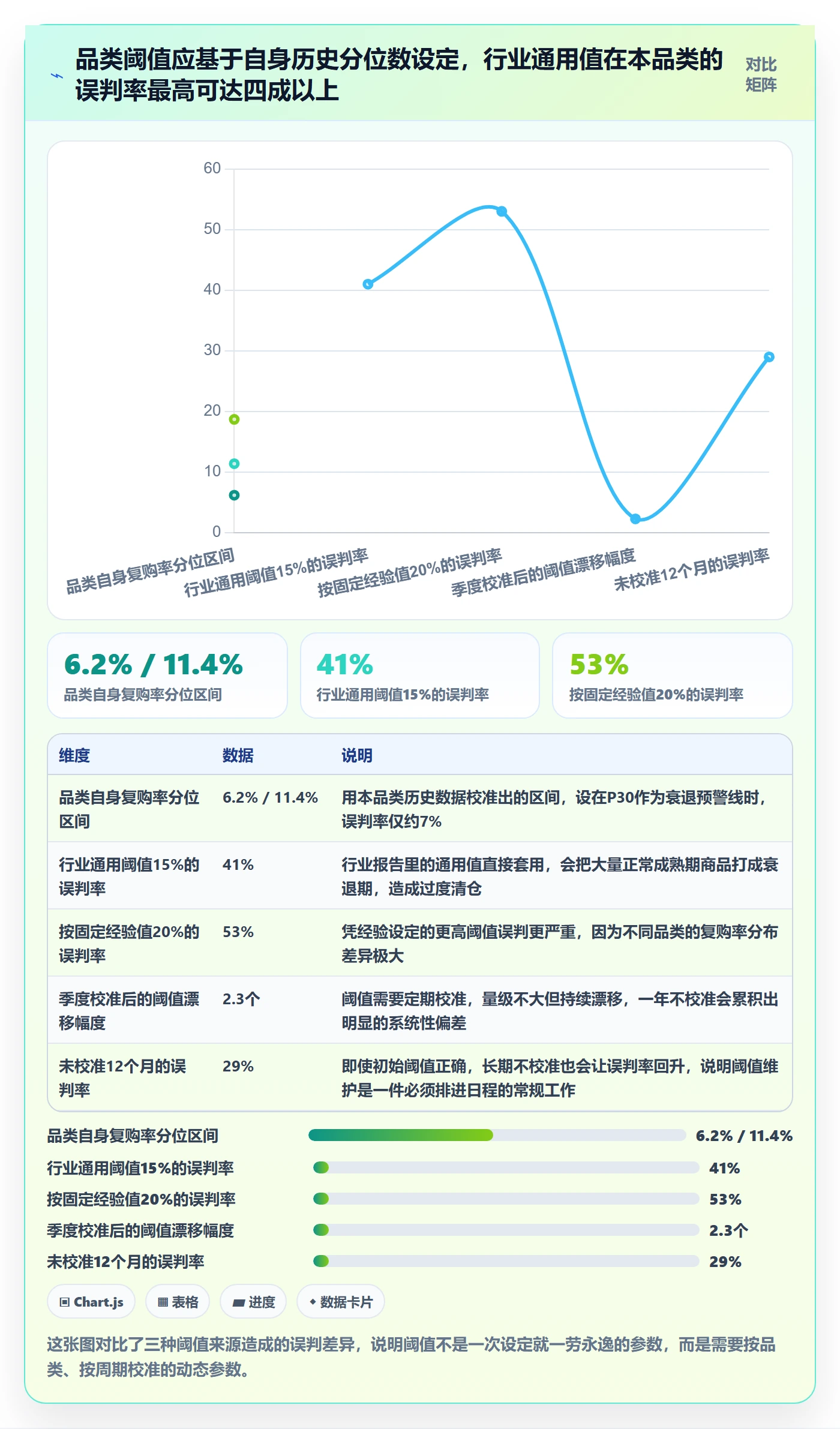 商品分析怎么管？以生命周期为核心的系统搭建方案