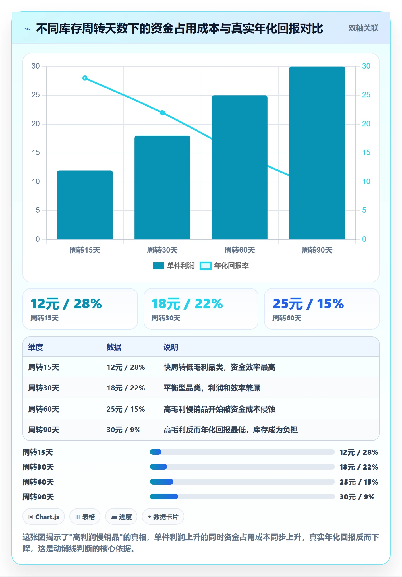 商品分析怎么选？利润空间相关的落地案例判断标准