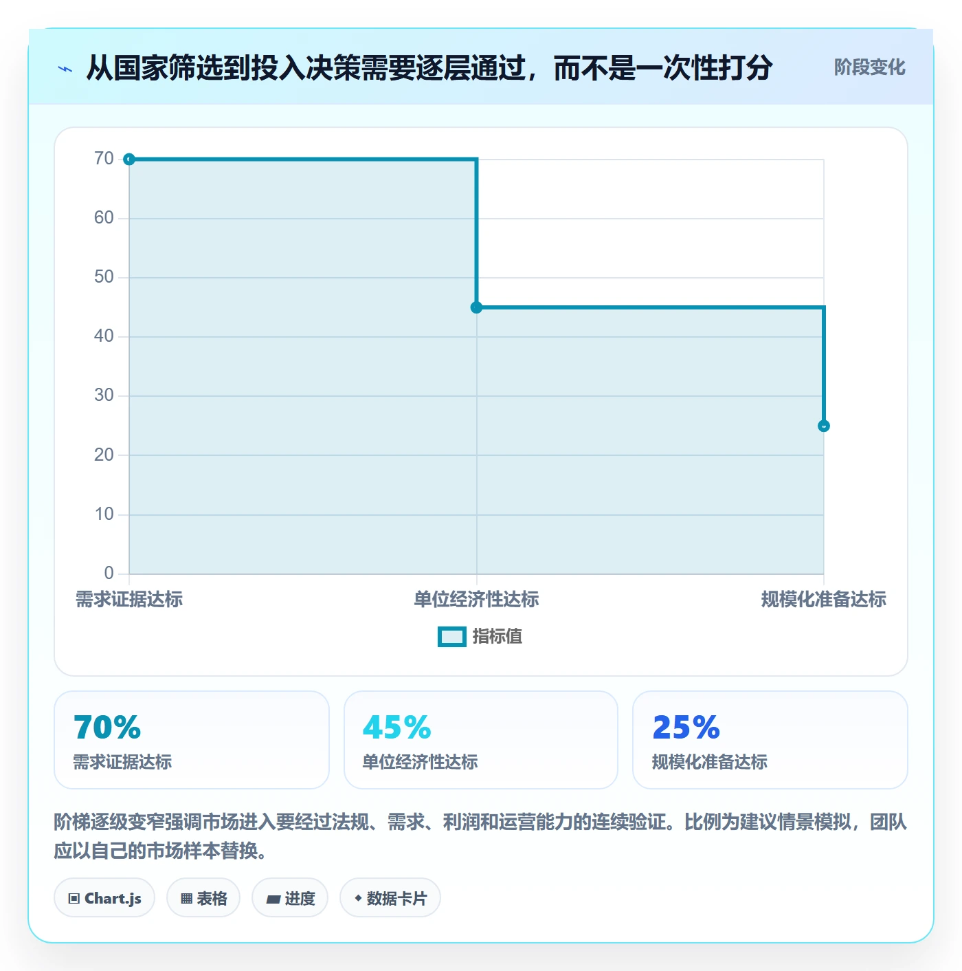 跨境电商选择标准：本地化运营维度如何评估市场调研