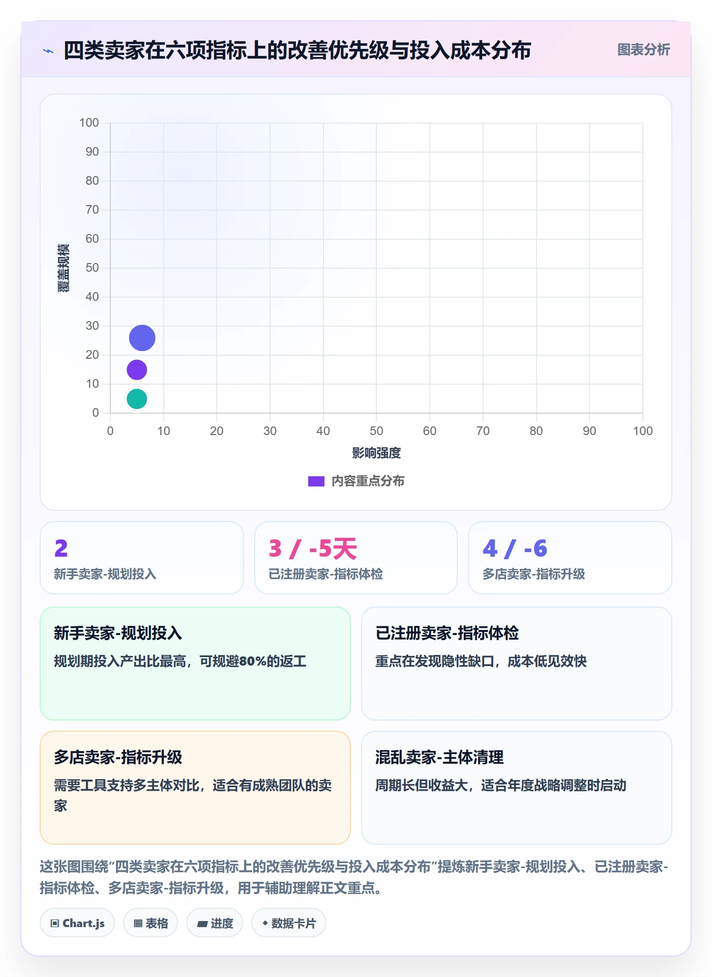 跨境电商一站式服务实施路径：公司注册如何完成指标体系