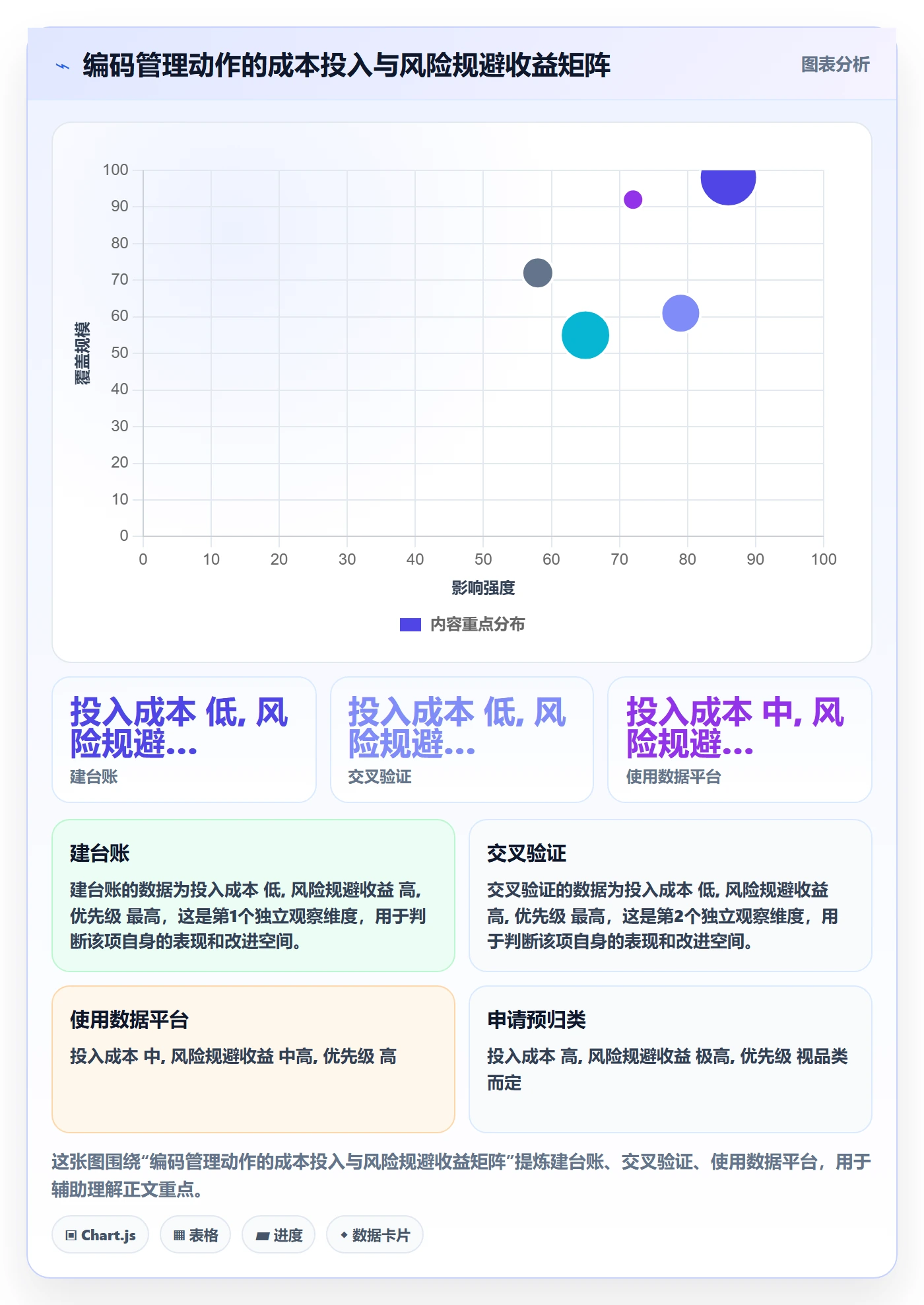 外贸数据分析平台工作指南:用中小商家解决商品编码问题