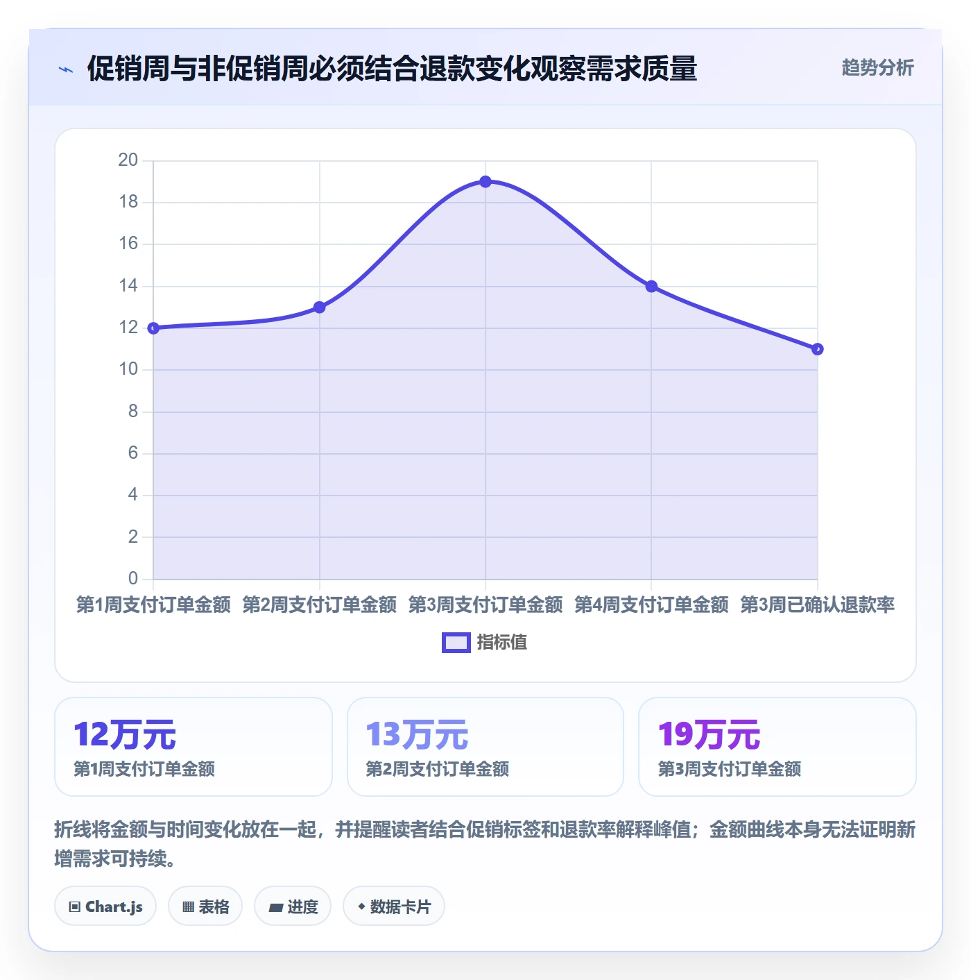 电商数据查询网站配置指南：行业趋势需要哪些标准化管理设置