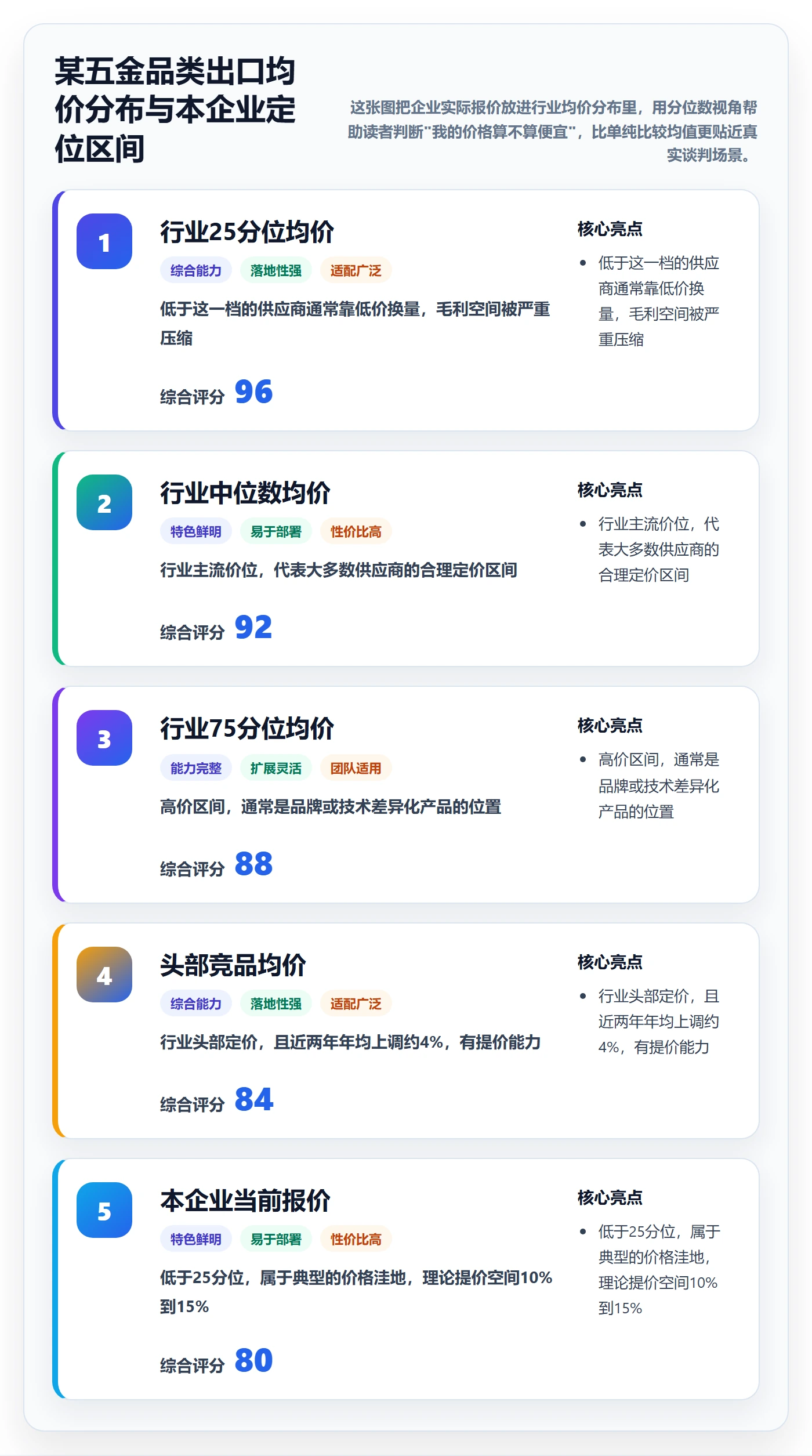 外贸数据分析平台基础课：市场趋势相关的落地案例一次讲透