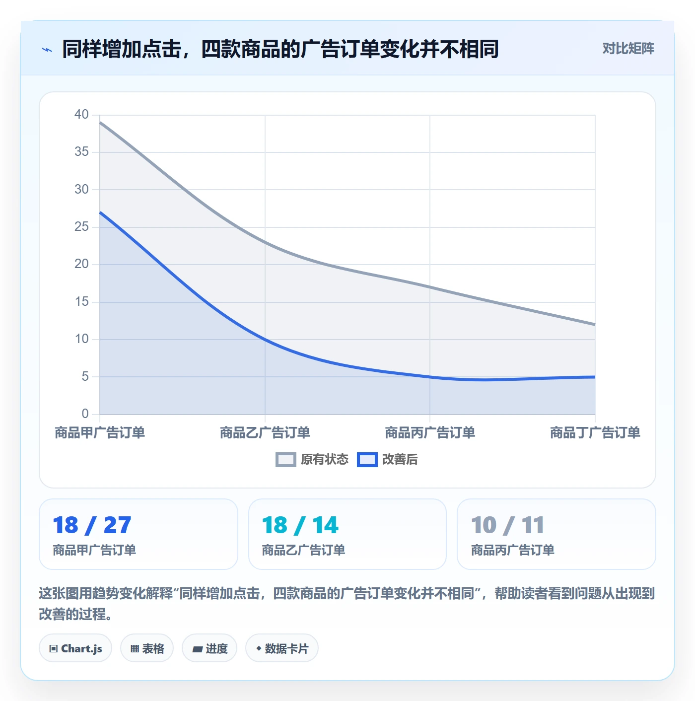 temu怎么优化?先从账号绩效的广告投放入手