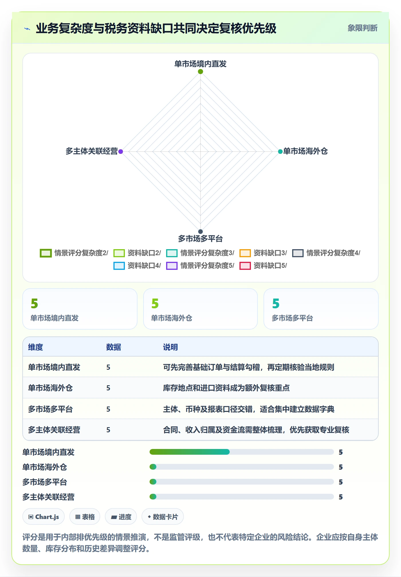跨境电商从0到1：税务合规的问题清单与操作要点