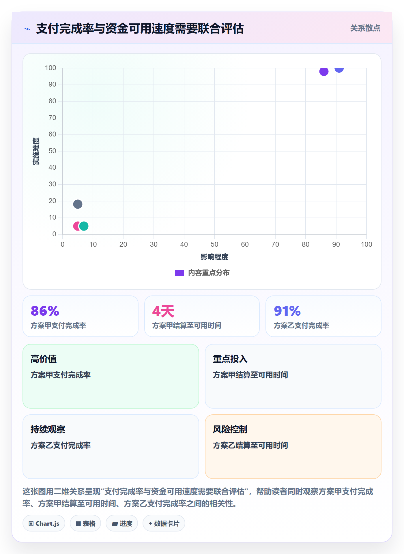跨境电商应用思路：围绕支付结算拆解精细化运营