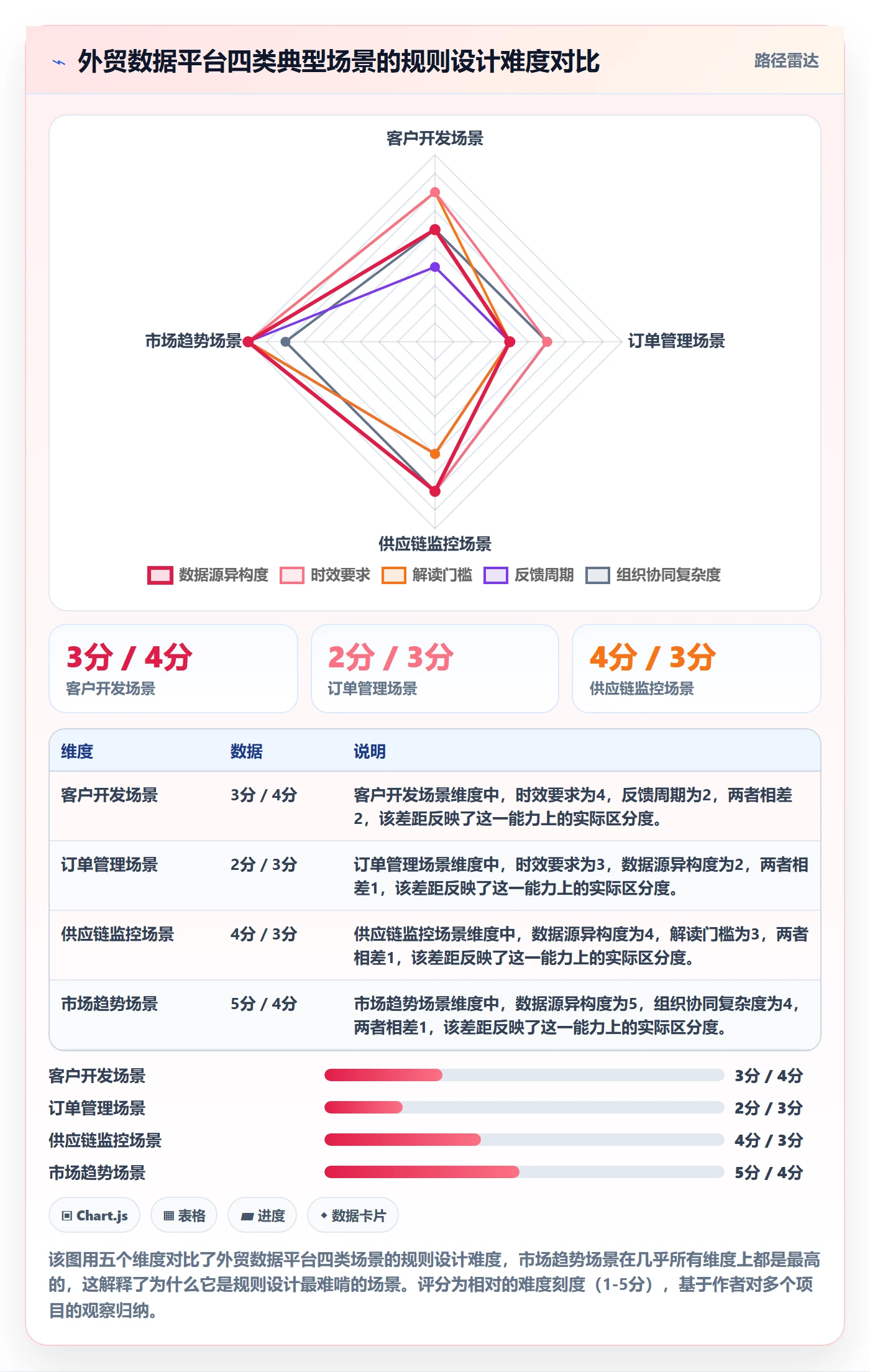外贸数据分析平台方案设计：市场趋势场景的平台规则怎么做