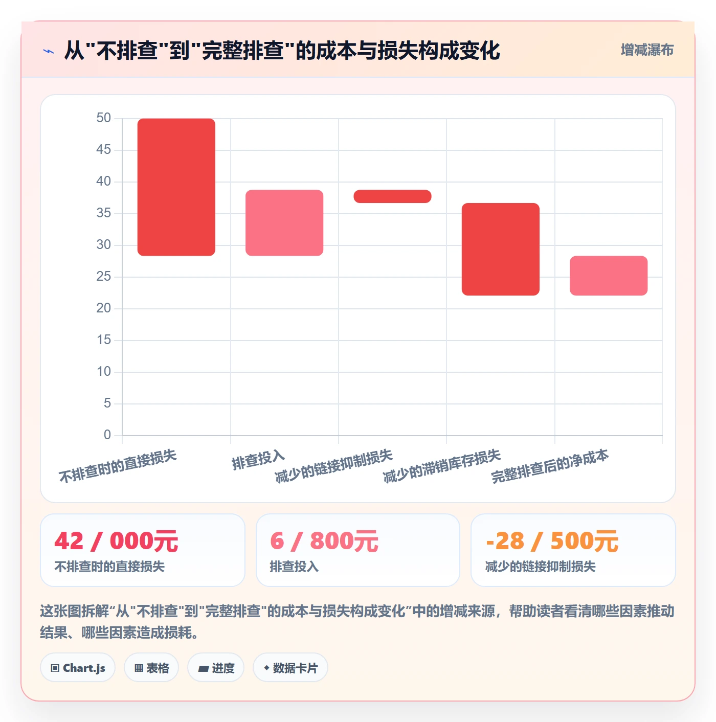 UPC码实践指南：重复码排查的落地案例怎样更有效