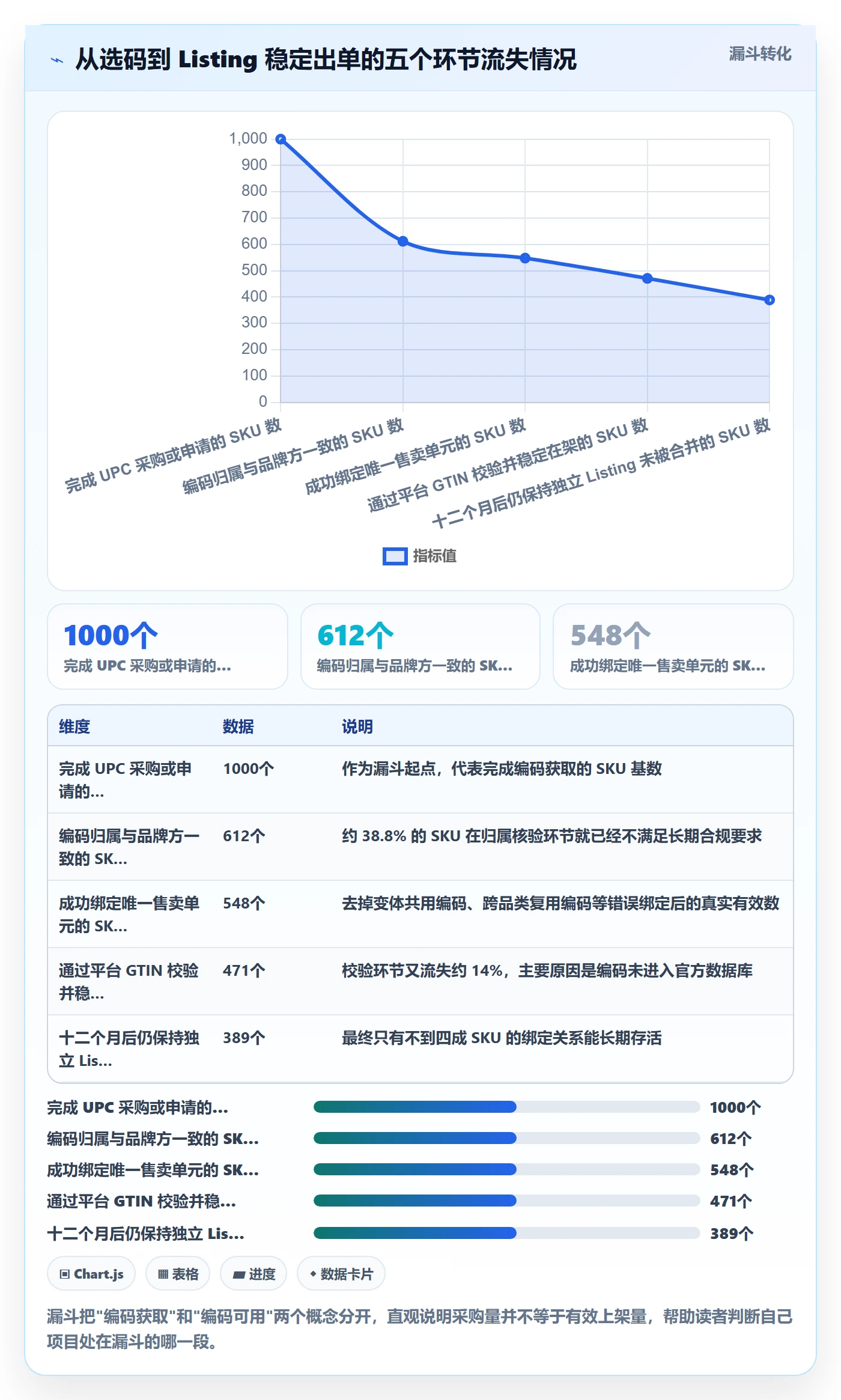 UPC码选择标准:商品绑定维度如何评估增长策略