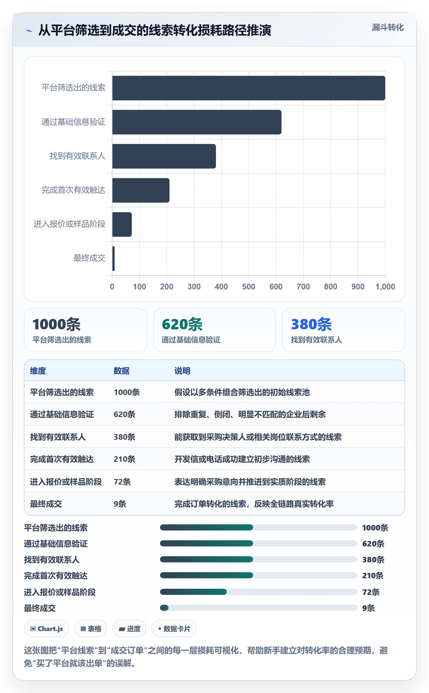 外贸数据分析平台怎么选？销售线索相关的新手避坑判断标准