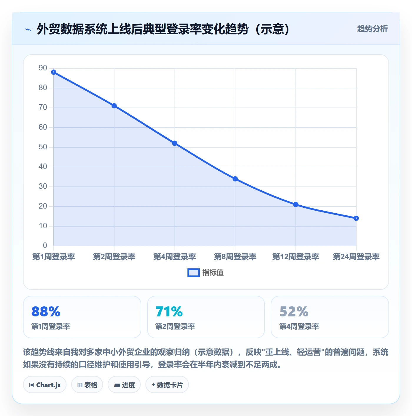 外贸数据分析平台场景解析：市场趋势中的系统搭建怎么处理