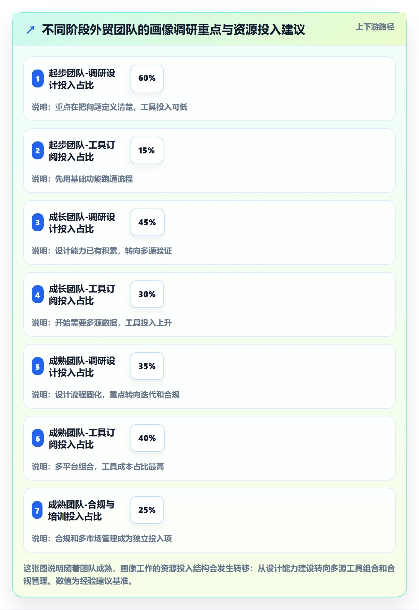 外贸数据分析平台避坑指南：客户画像环节的市场调研要注意什么