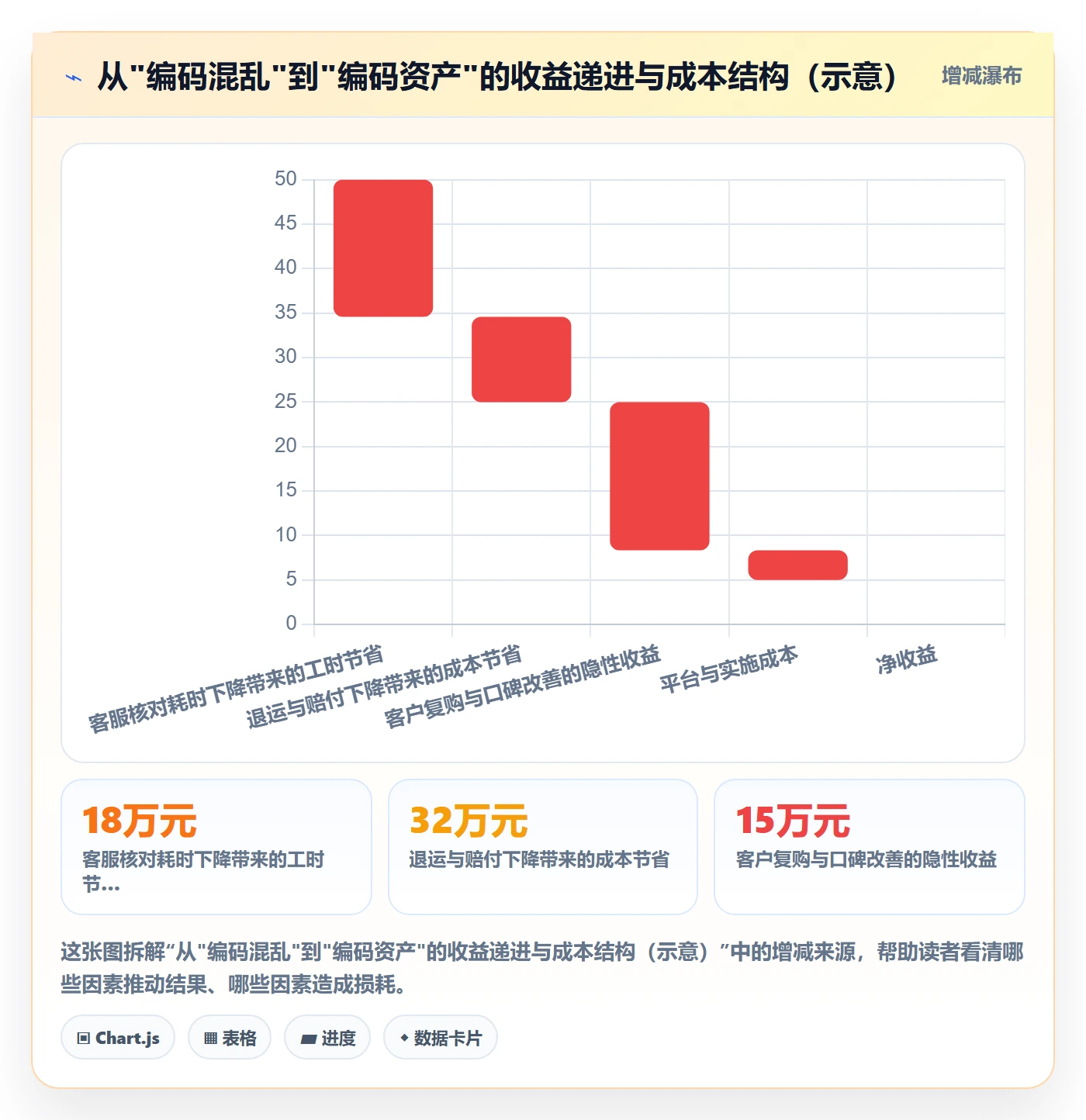 外贸数据分析平台升级方案：用客户服务改善商品编码