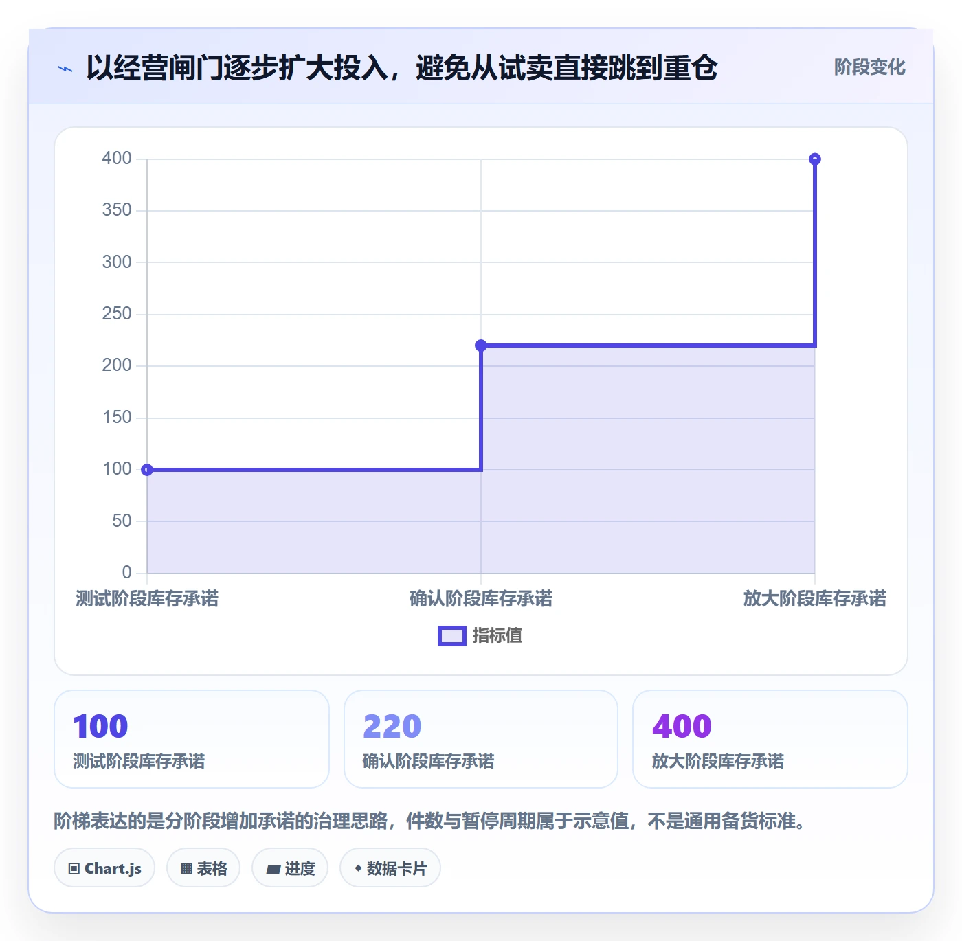 temu进阶课：围绕半托管模式完善增长策略