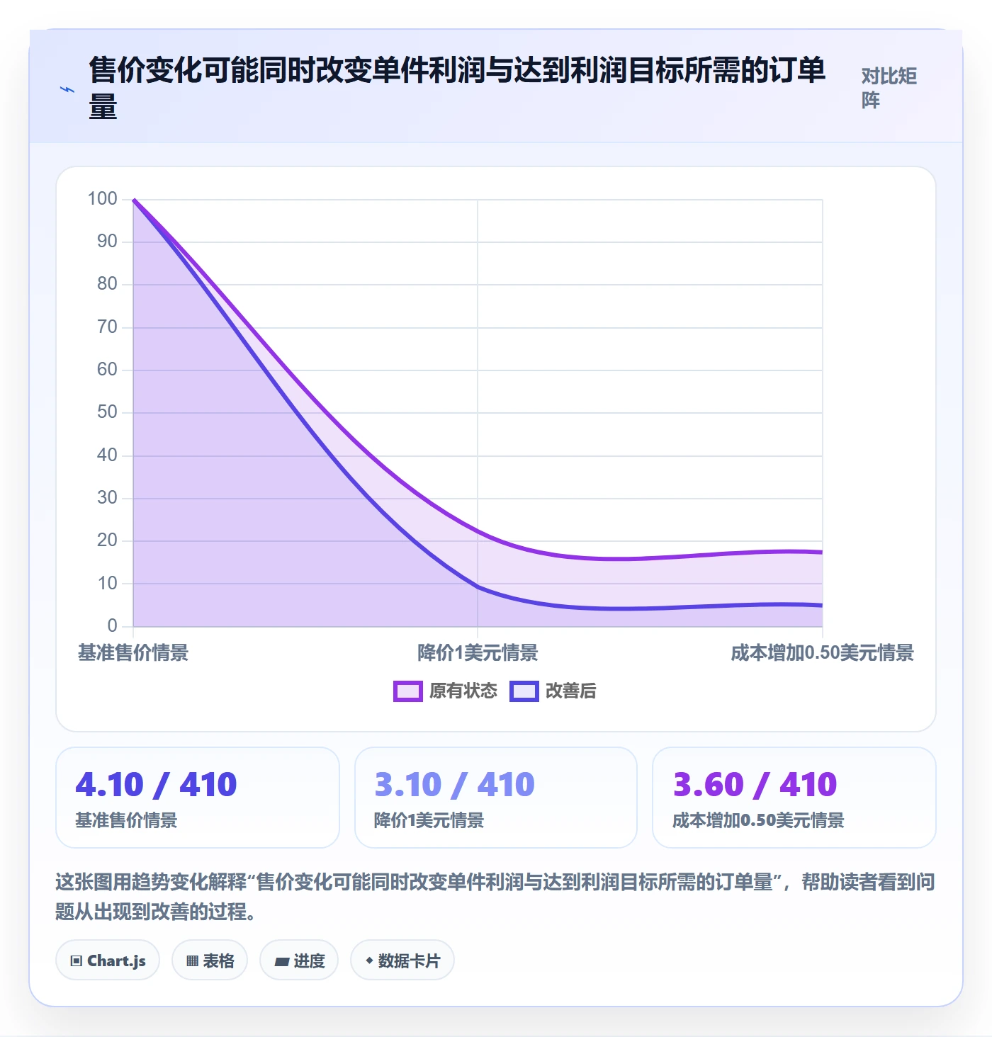 temu规划方法：选品定价与团队协同如何衔接