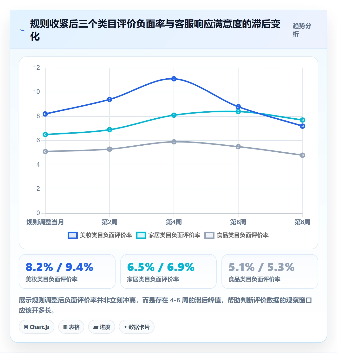商品分析数据方法：用用户评价支撑平台规则判断