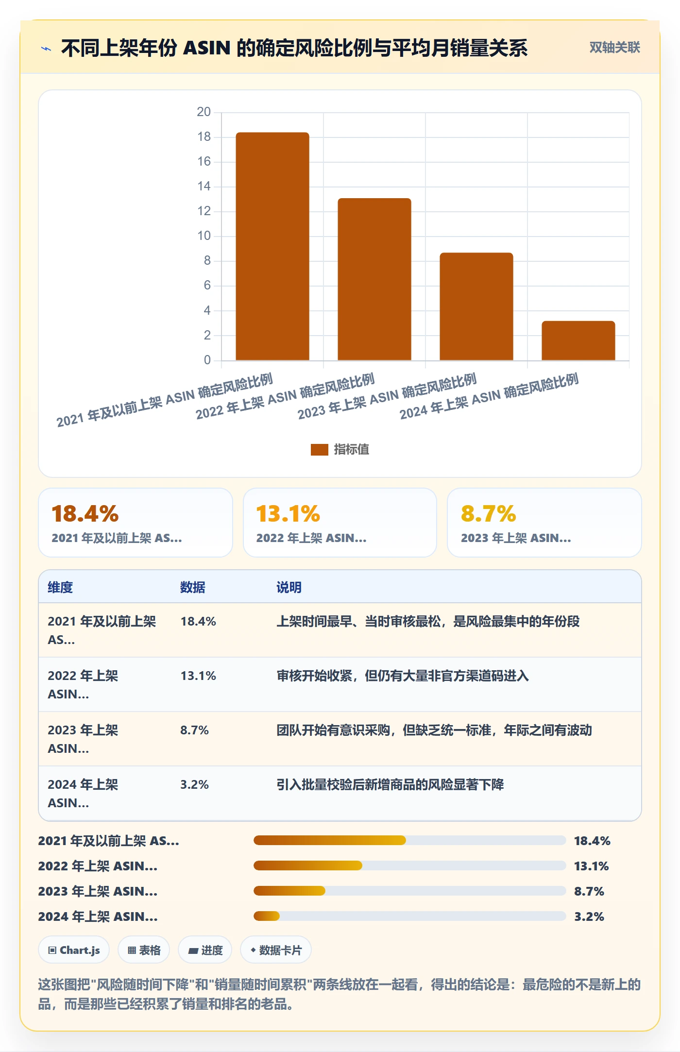 UPC码怎么落地？从合规风险讲清增长策略